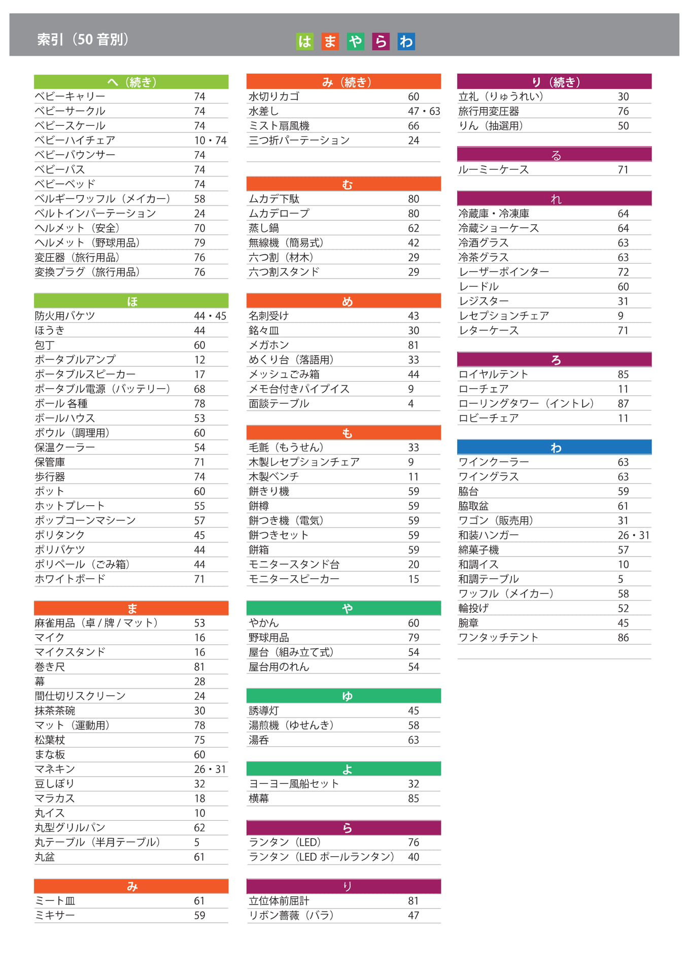 索引(ほ~わ)(91ページ目)