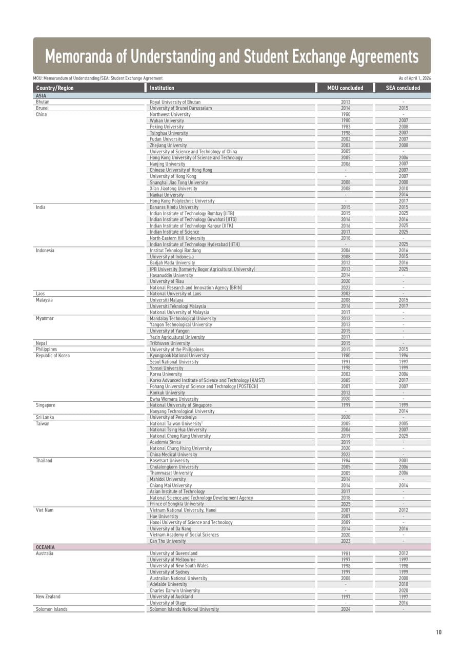 MOUs & Exchange Agreements（11ページ目）