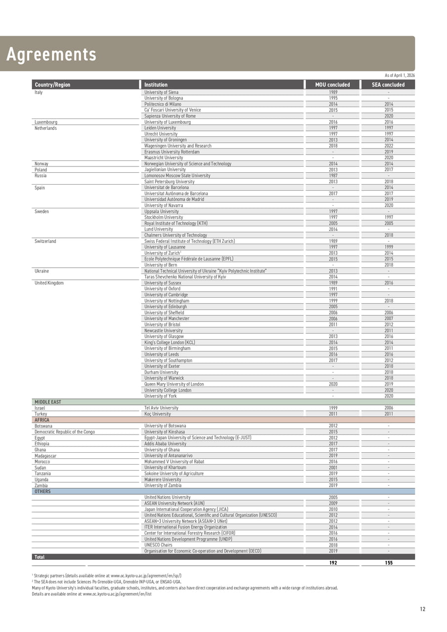 MOUs & Exchange Agreements（13ページ目）