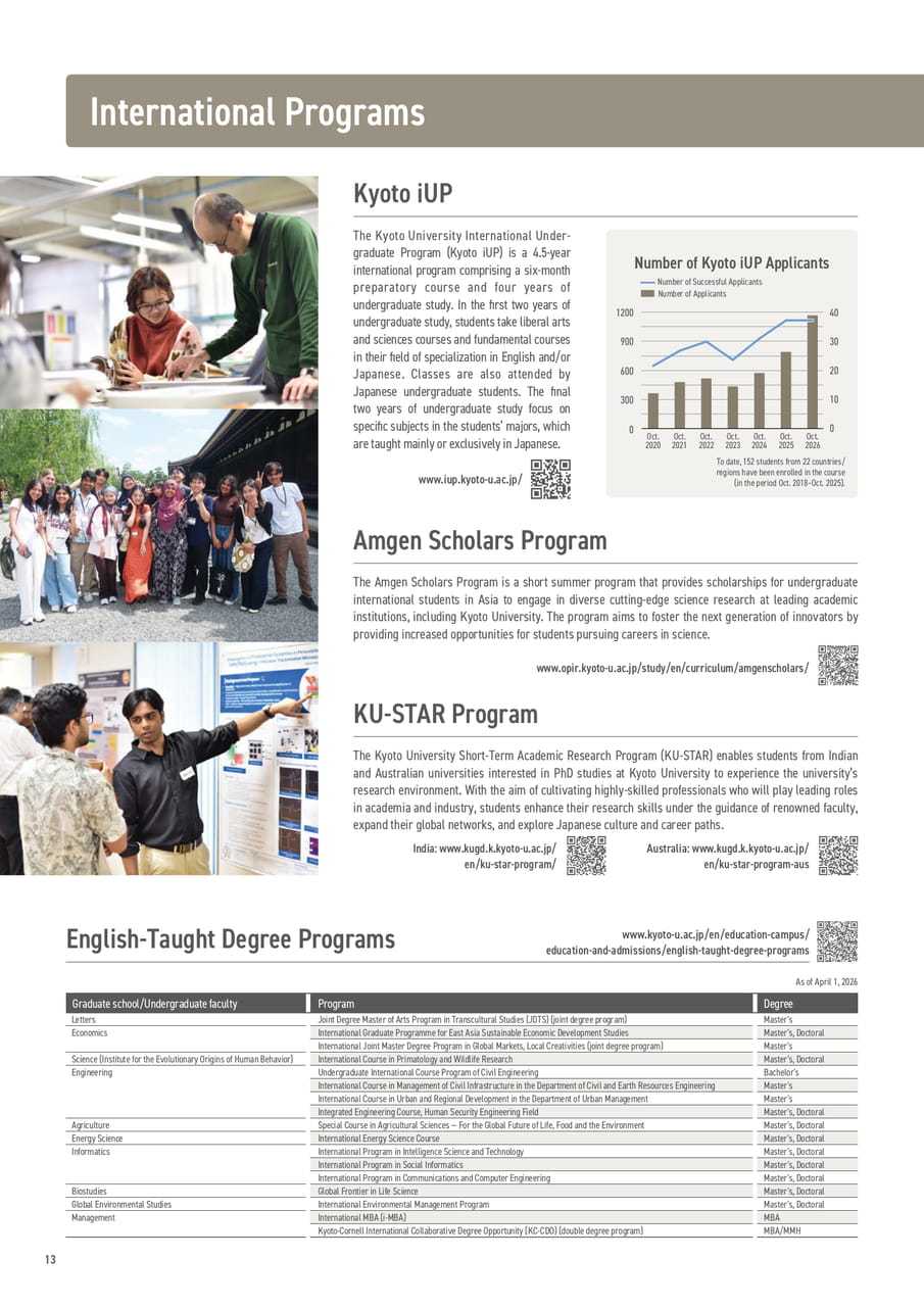 International Programs（14ページ目）