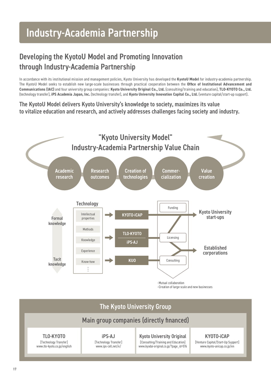 Industry-Academia Partnership（18ページ目）