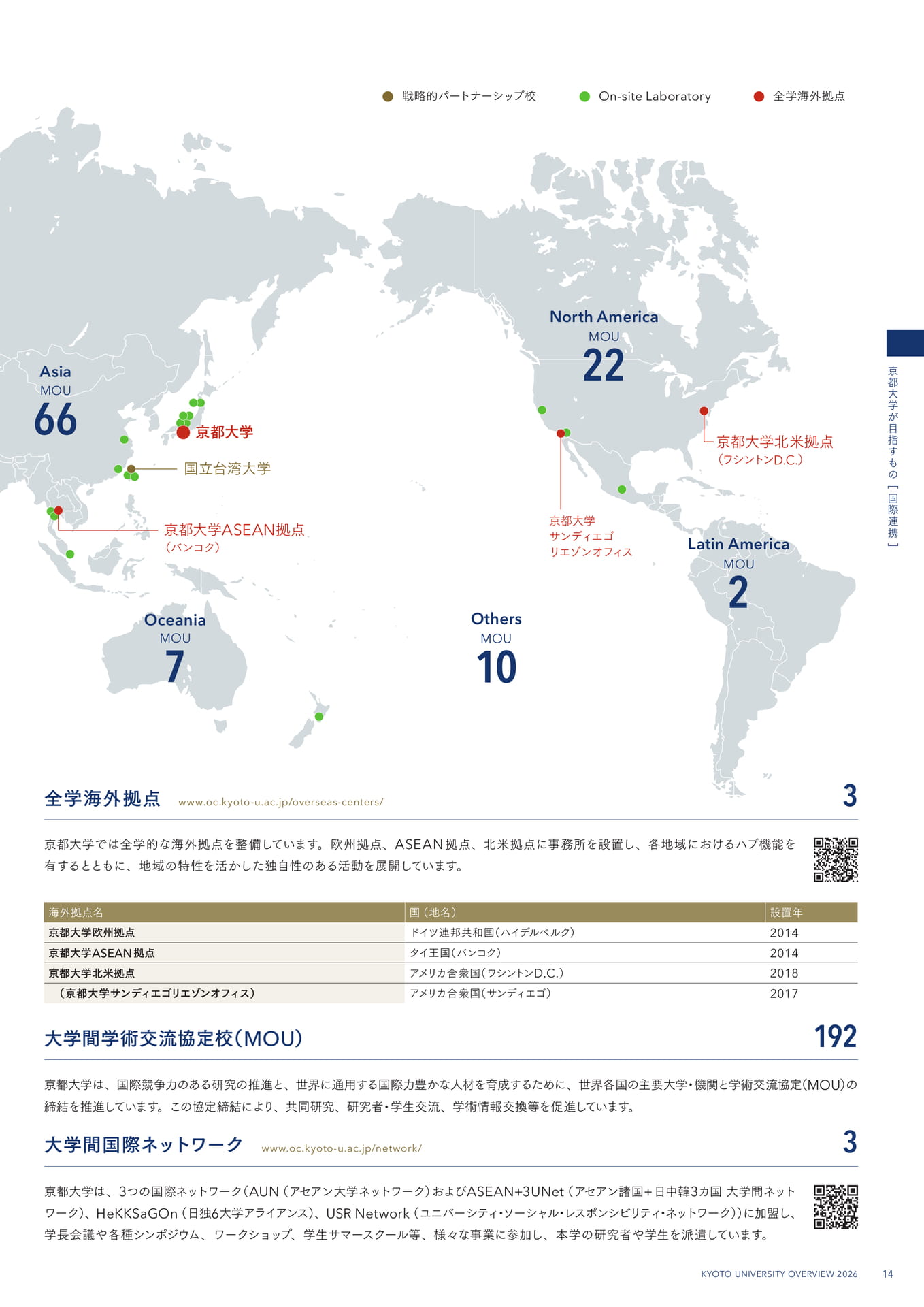 17 国際連携 ―世界トップレベルの大学・研究機関との戦略的な学術連携―(17ページ目)