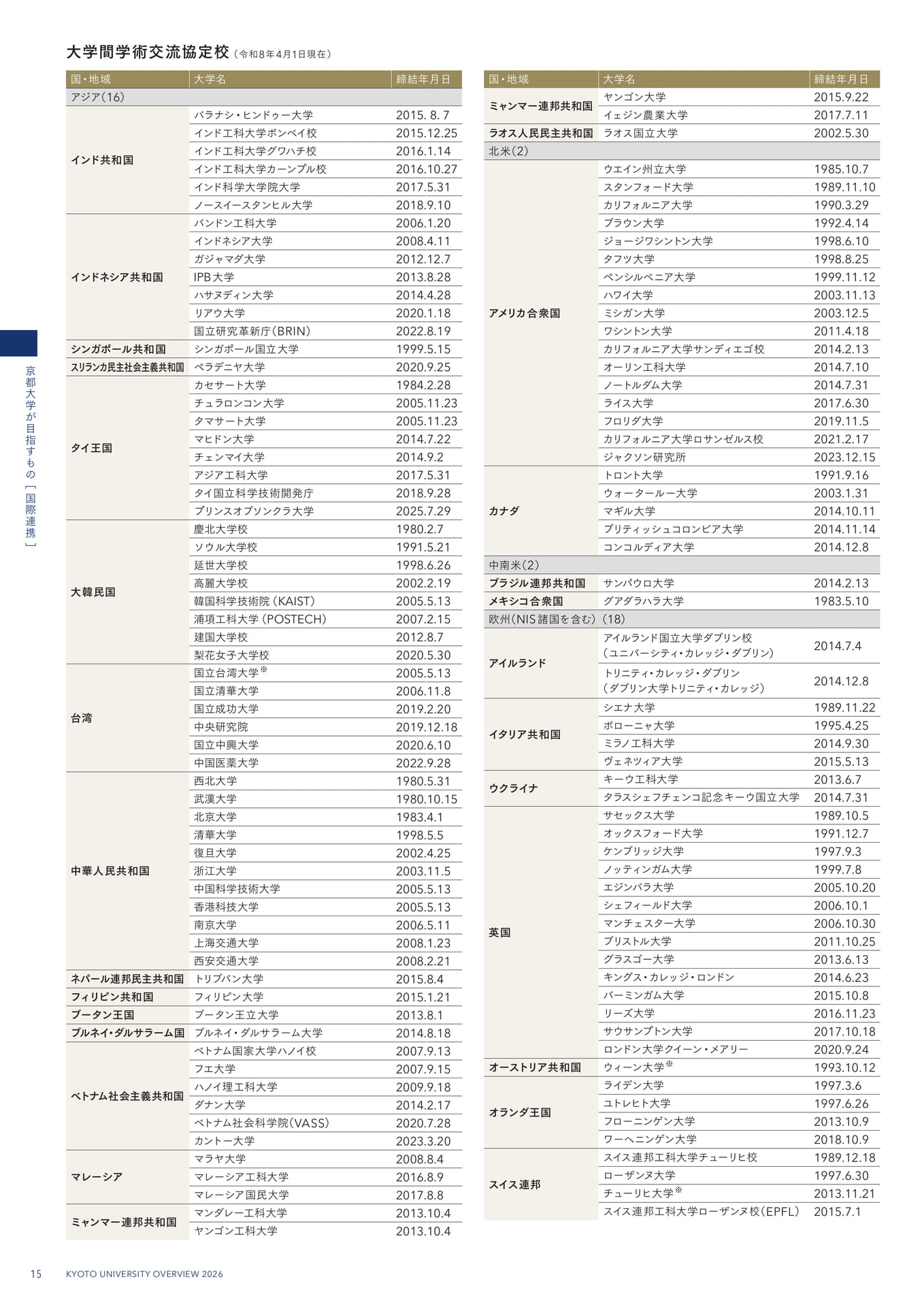 18 国際連携 ―世界トップレベルの大学・研究機関との戦略的な学術連携―(18ページ目)
