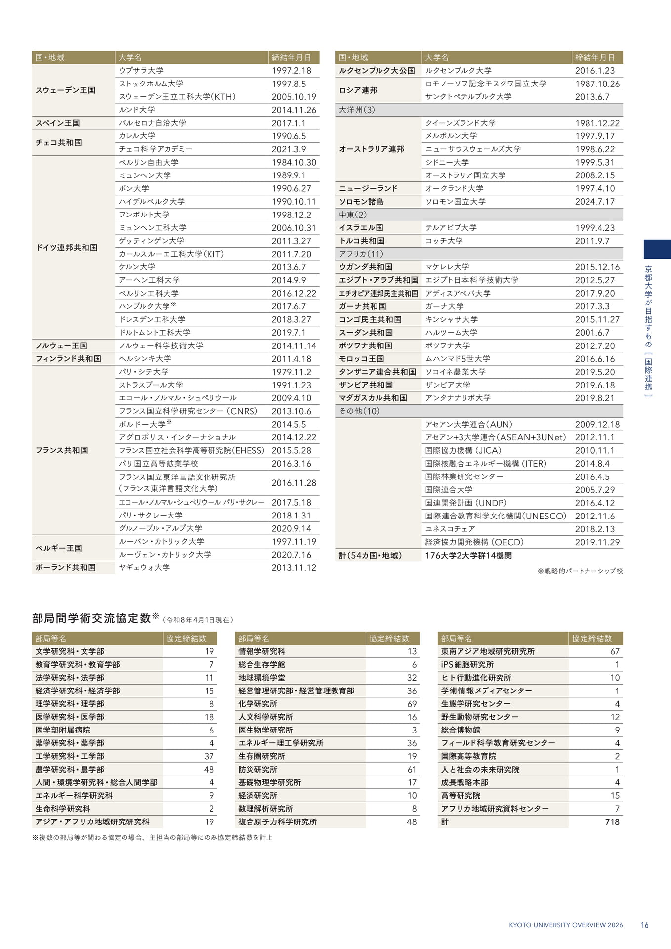 19 国際連携 ―世界トップレベルの大学・研究機関との戦略的な学術連携―(19ページ目)