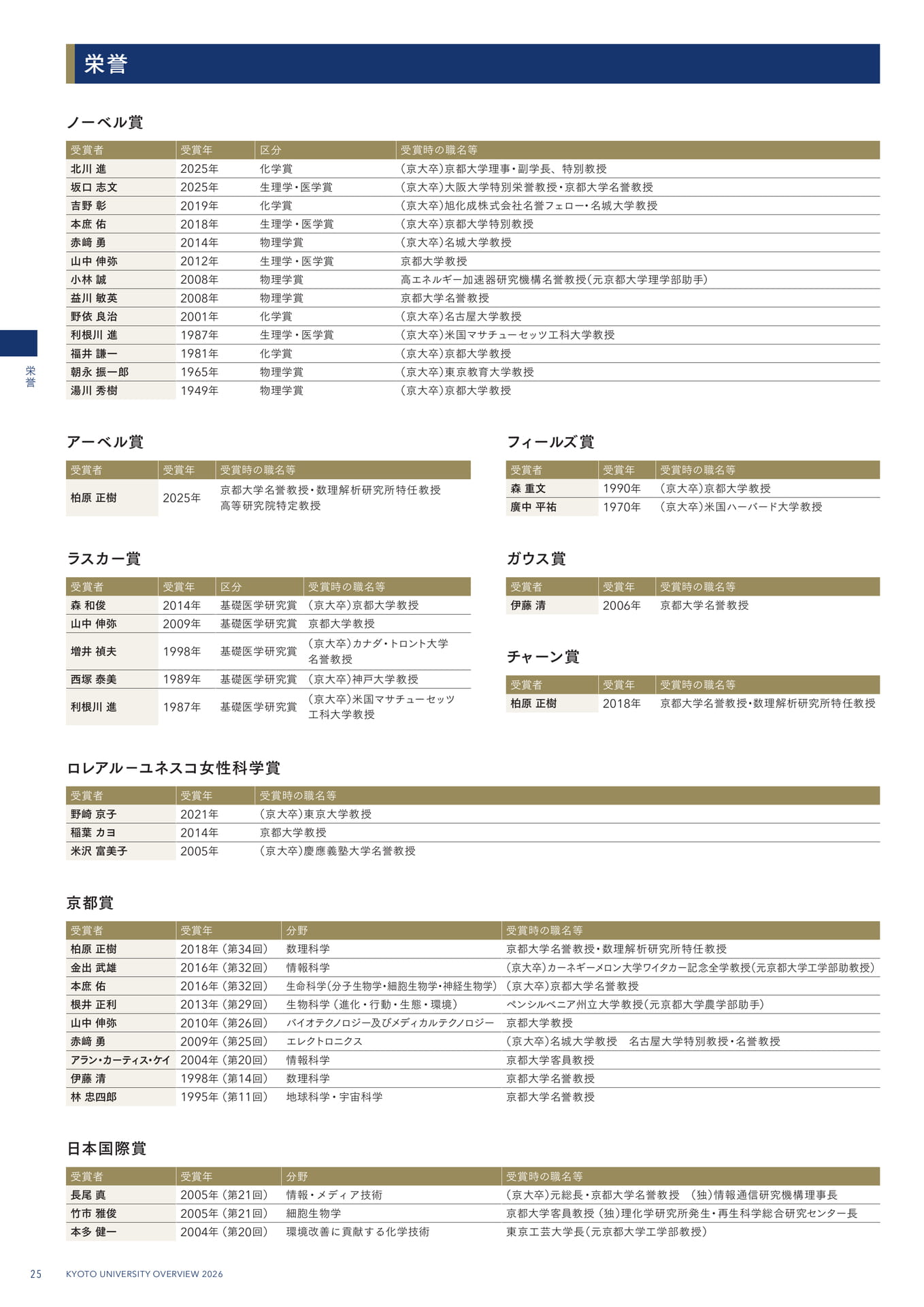 28 栄誉(28ページ目)