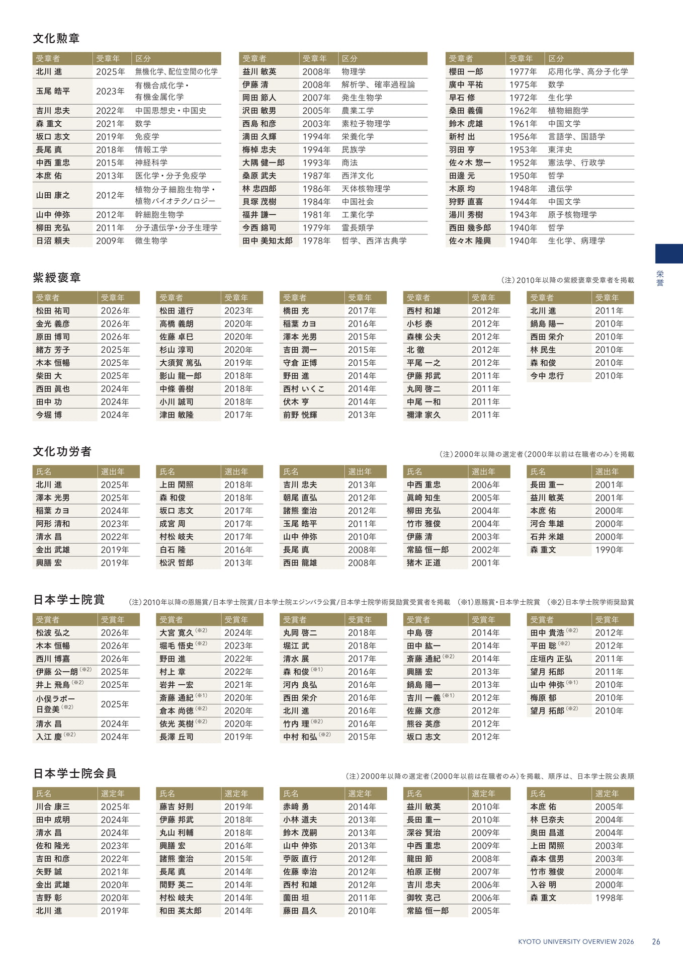 29 栄誉(29ページ目)