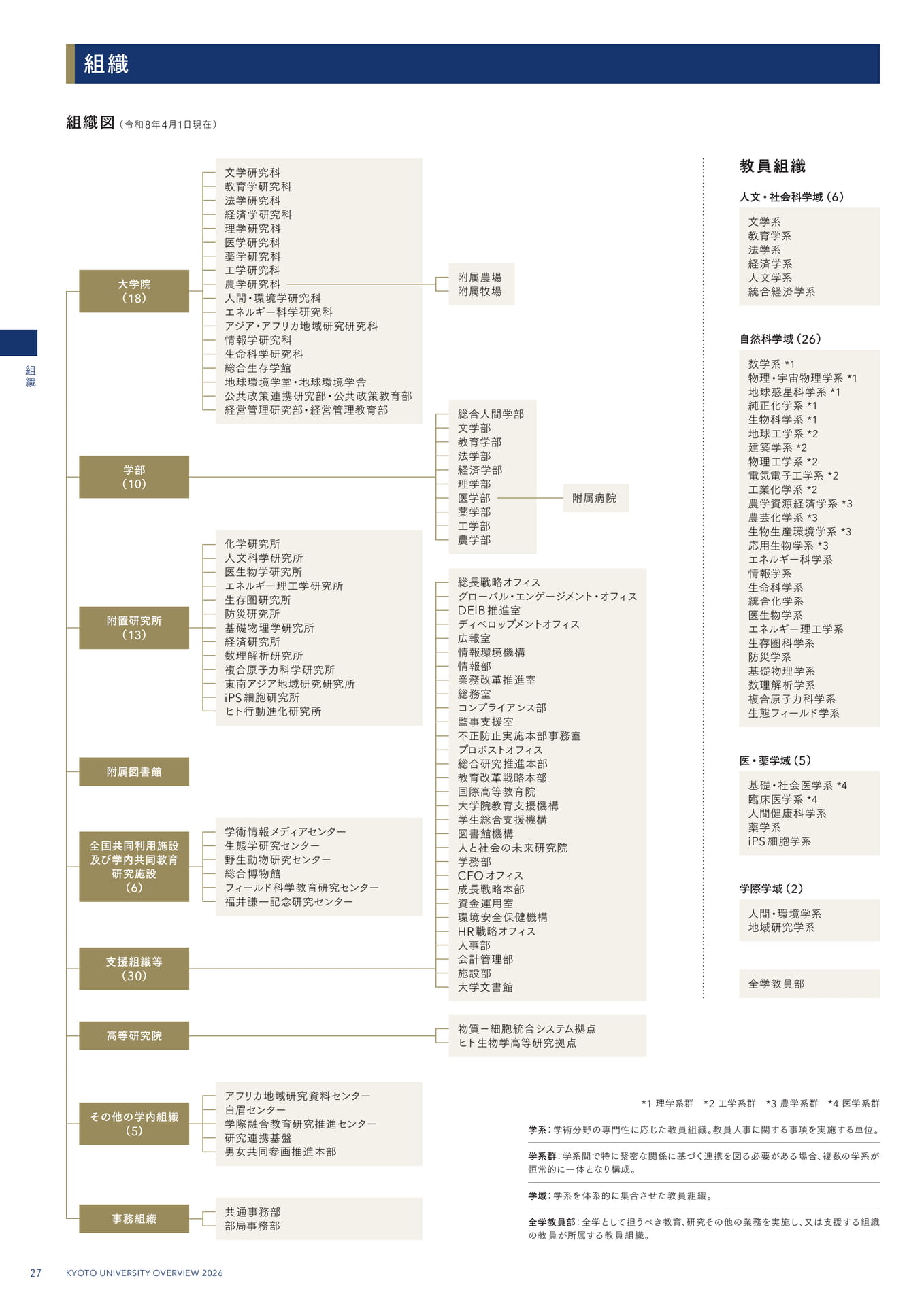30 組織図(30ページ目)