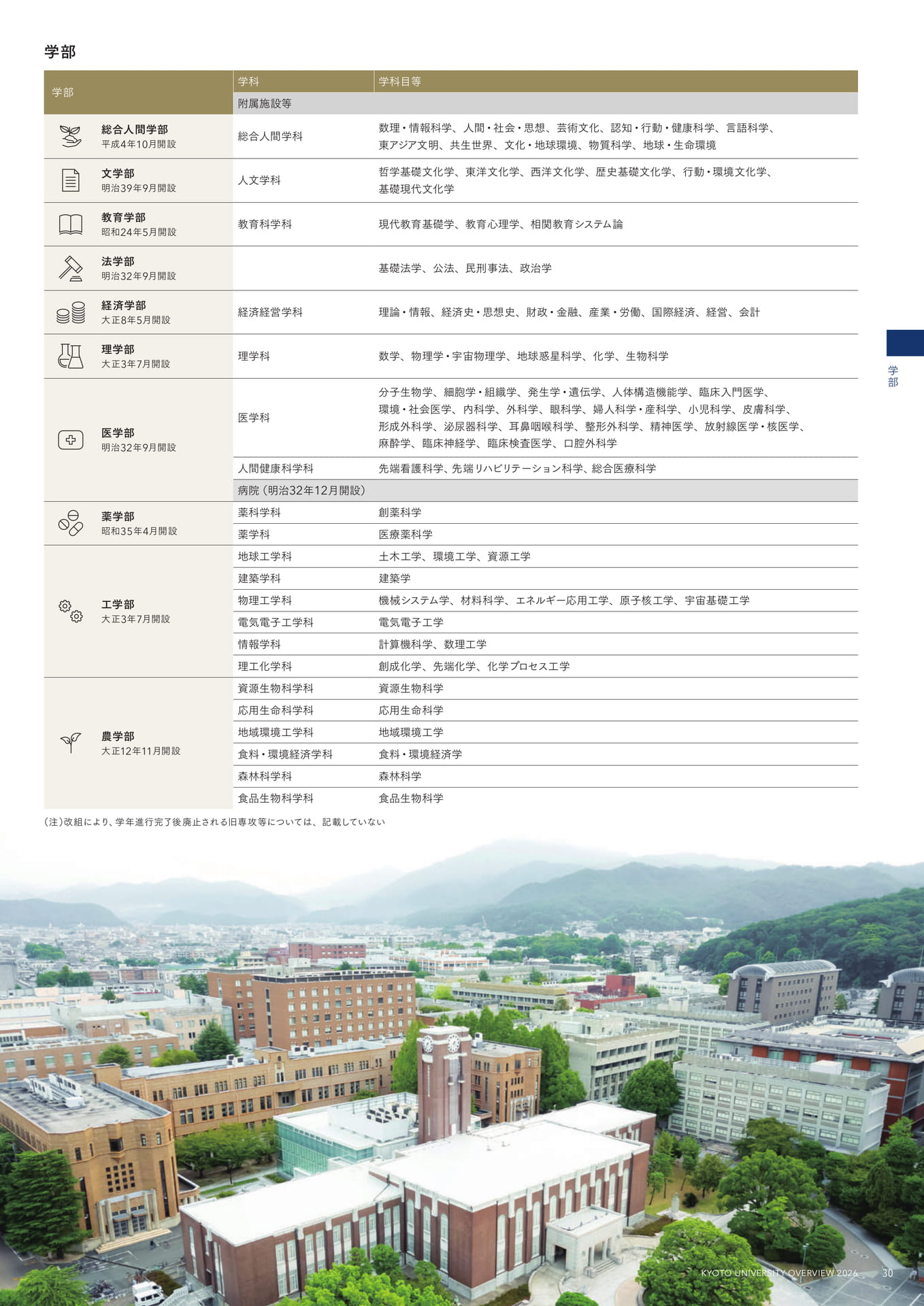 33 学部(33ページ目)