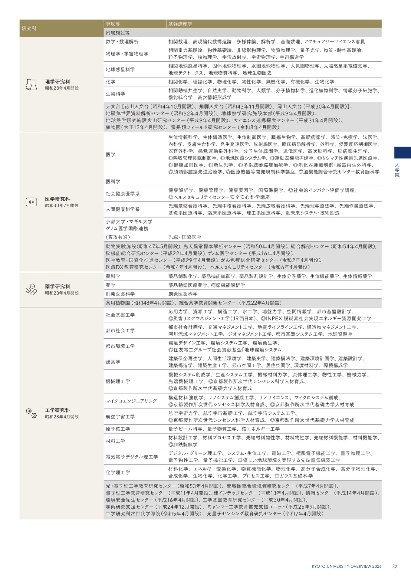 35 大学院(35ページ目)