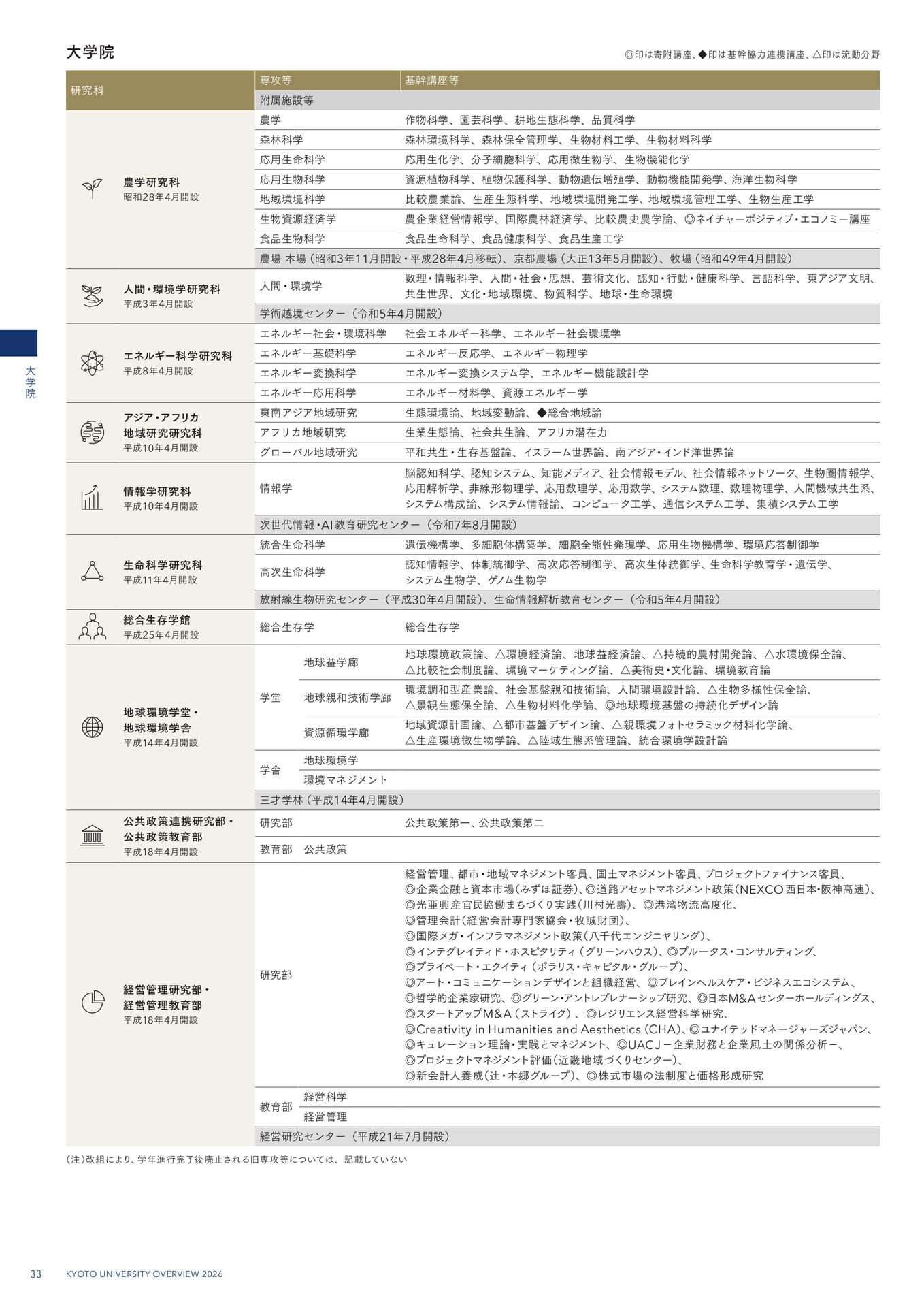 36 大学院(36ページ目)