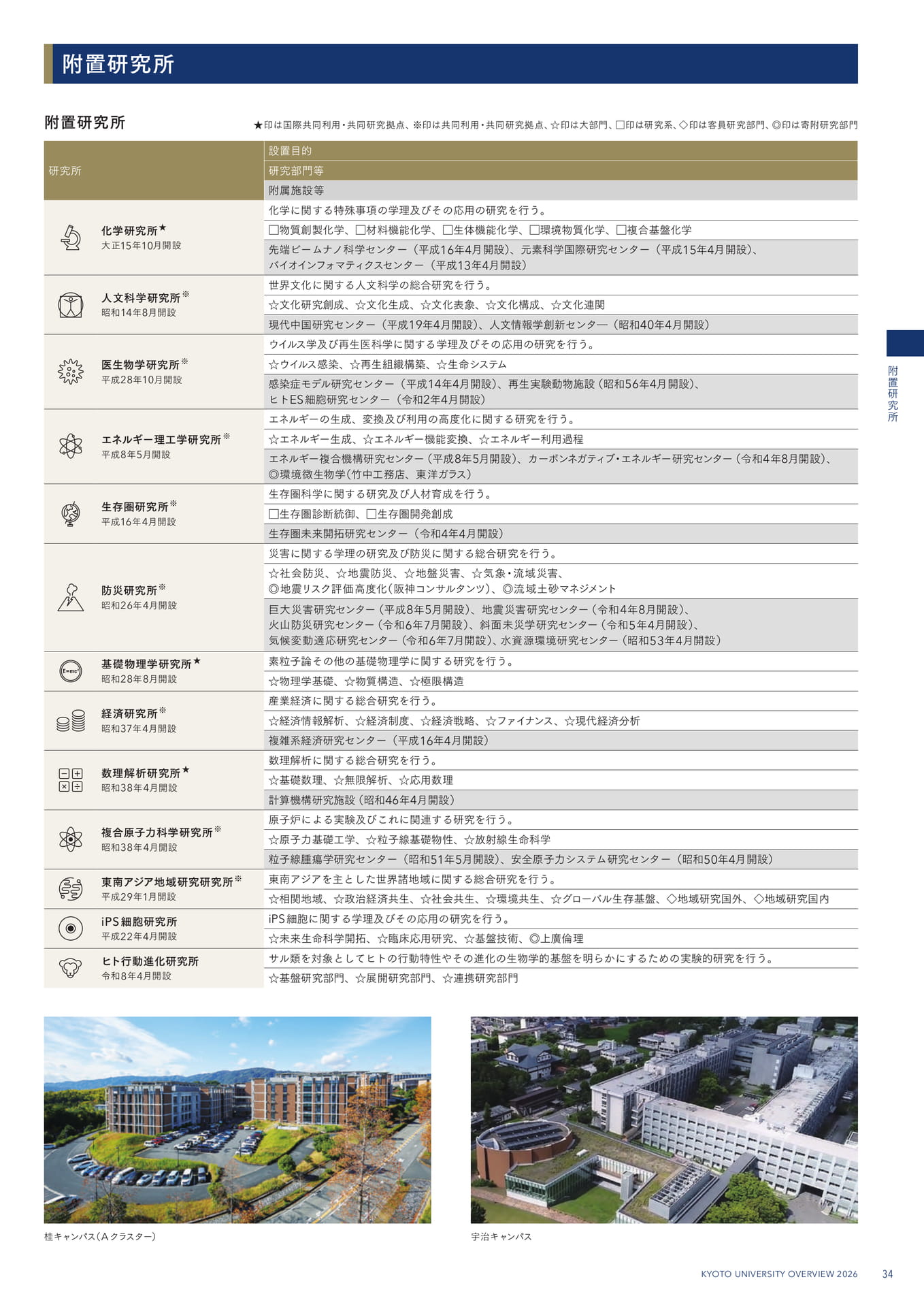 37 附置研究所(37ページ目)