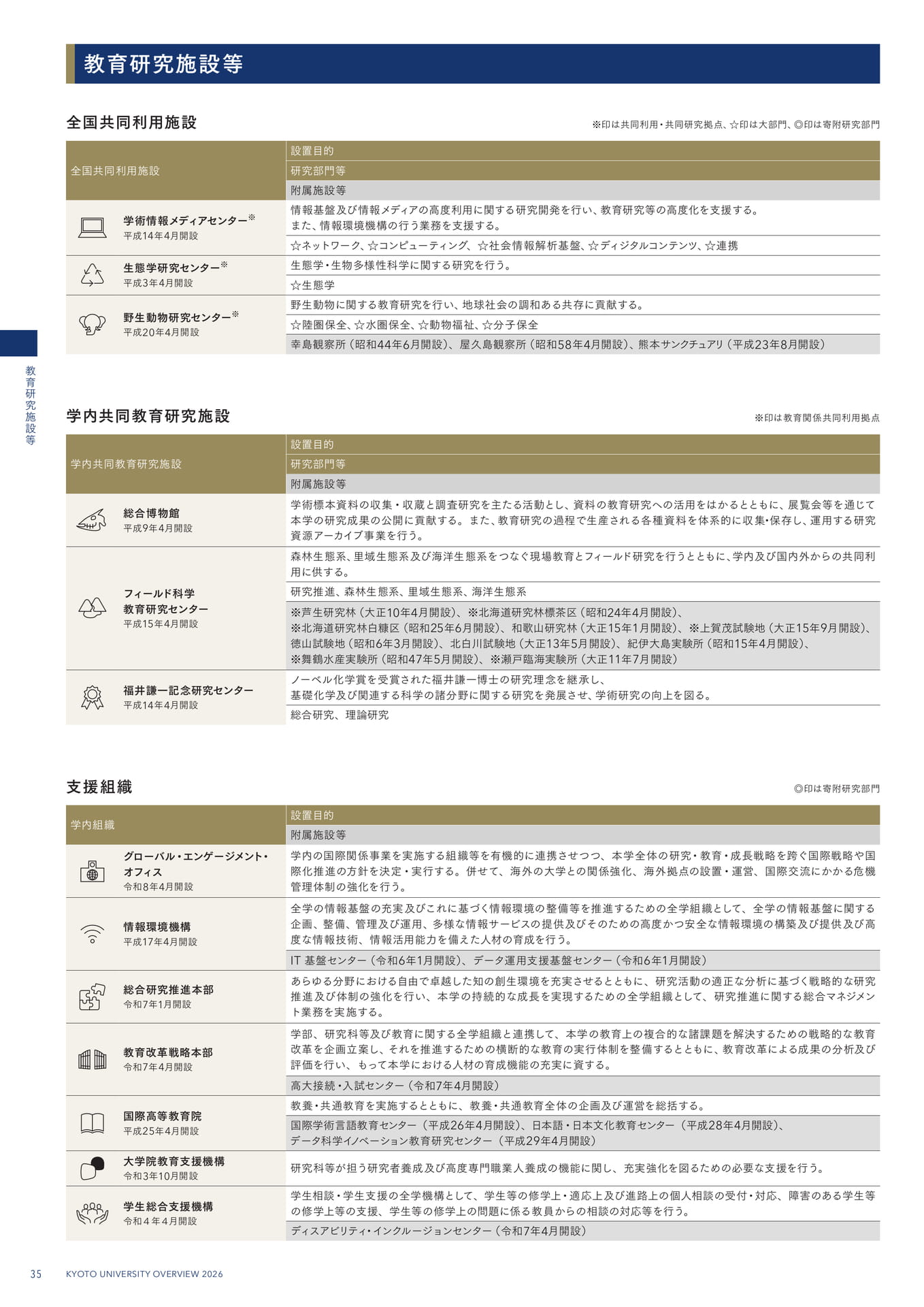38 教育研究施設等(38ページ目)