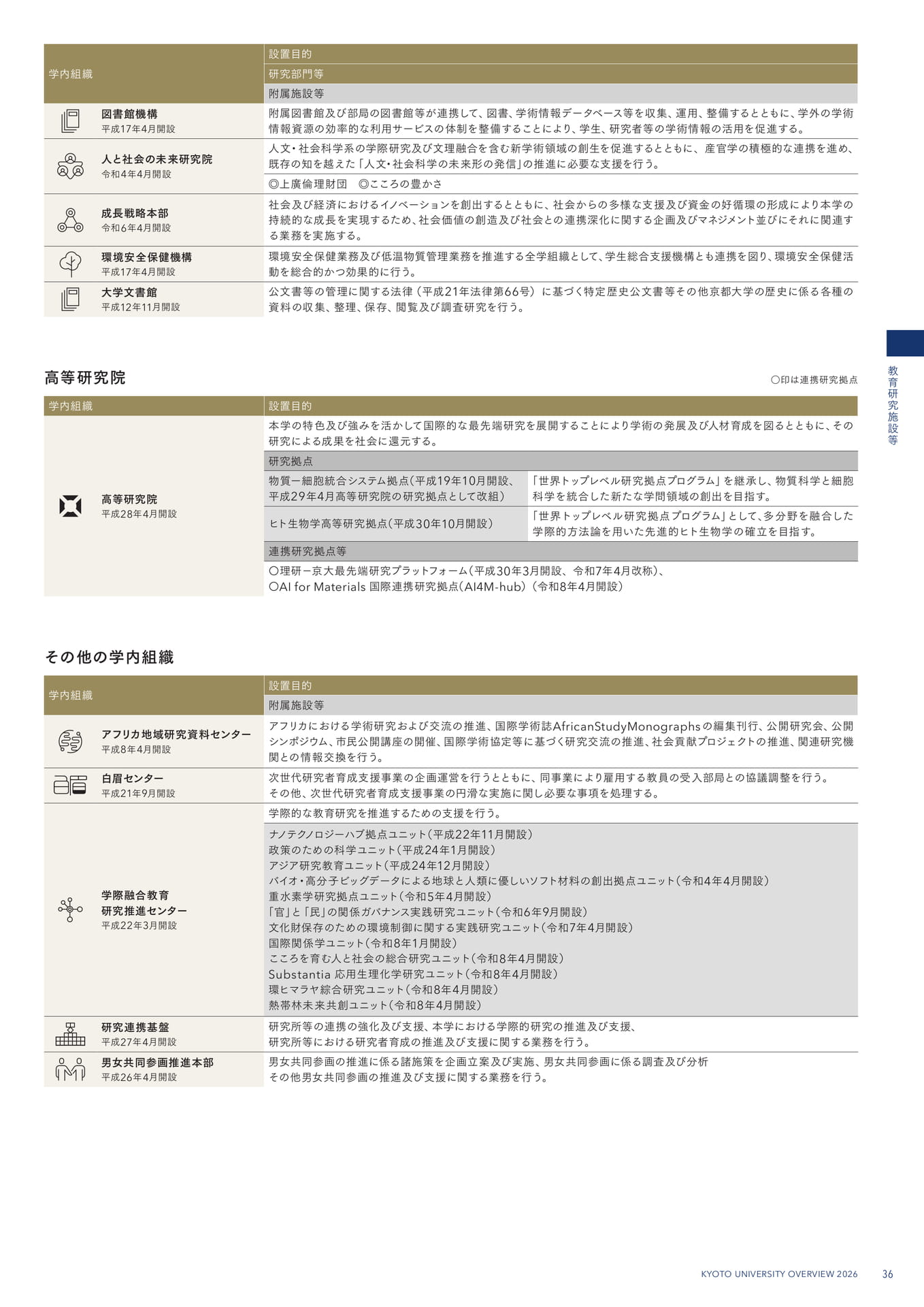 39 教育研究施設等(39ページ目)