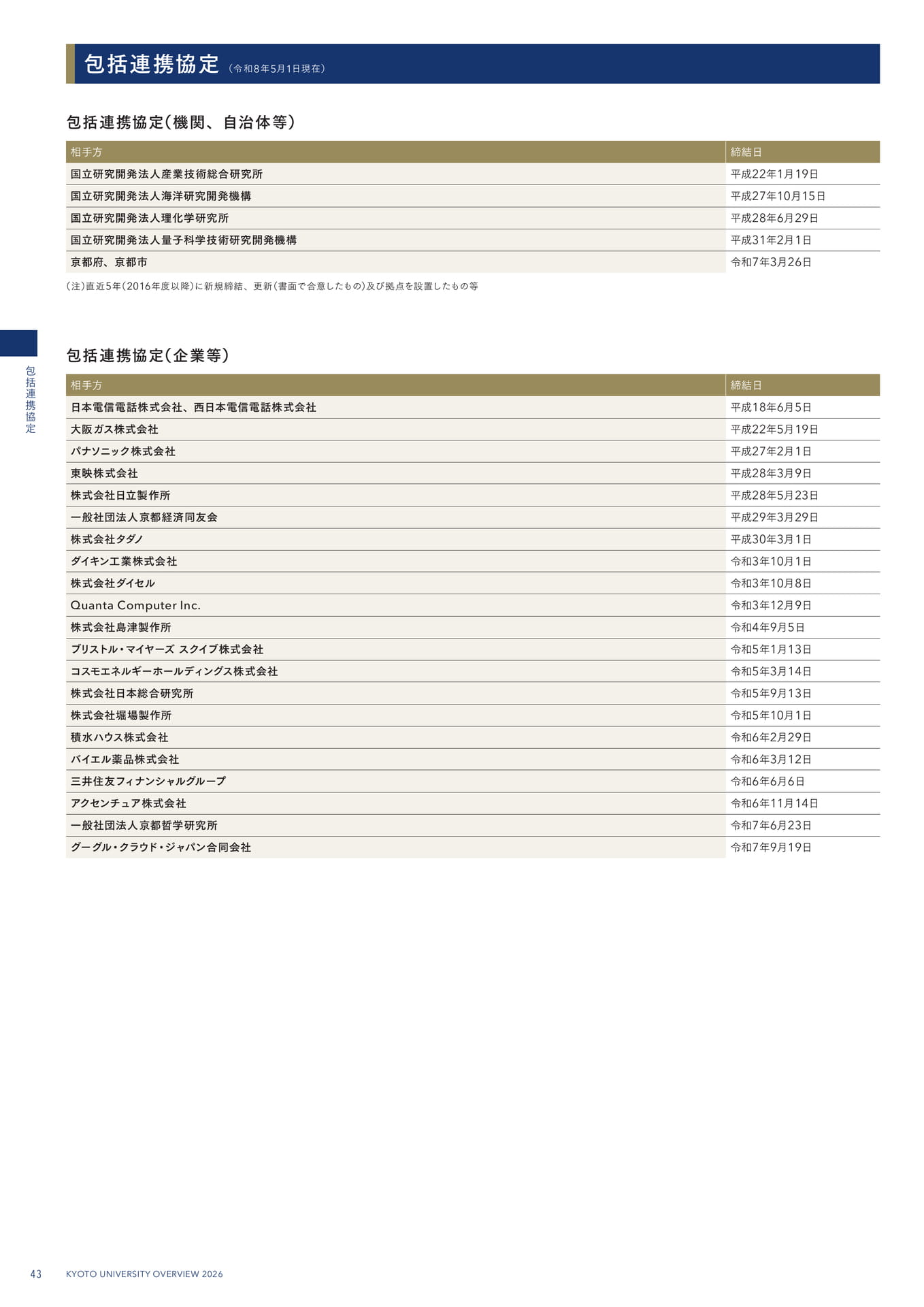 46 包括連携協定(46ページ目)