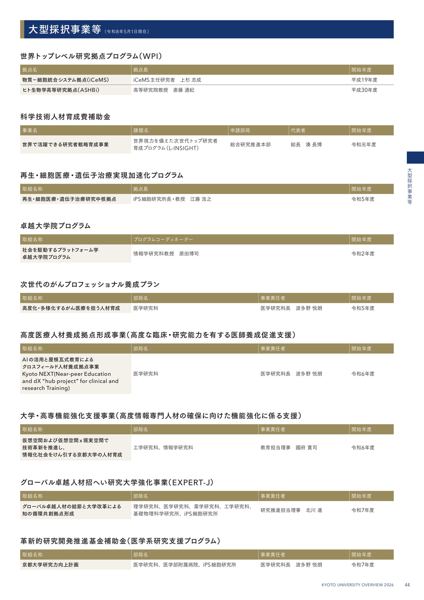 47 大型採択事業等(47ページ目)