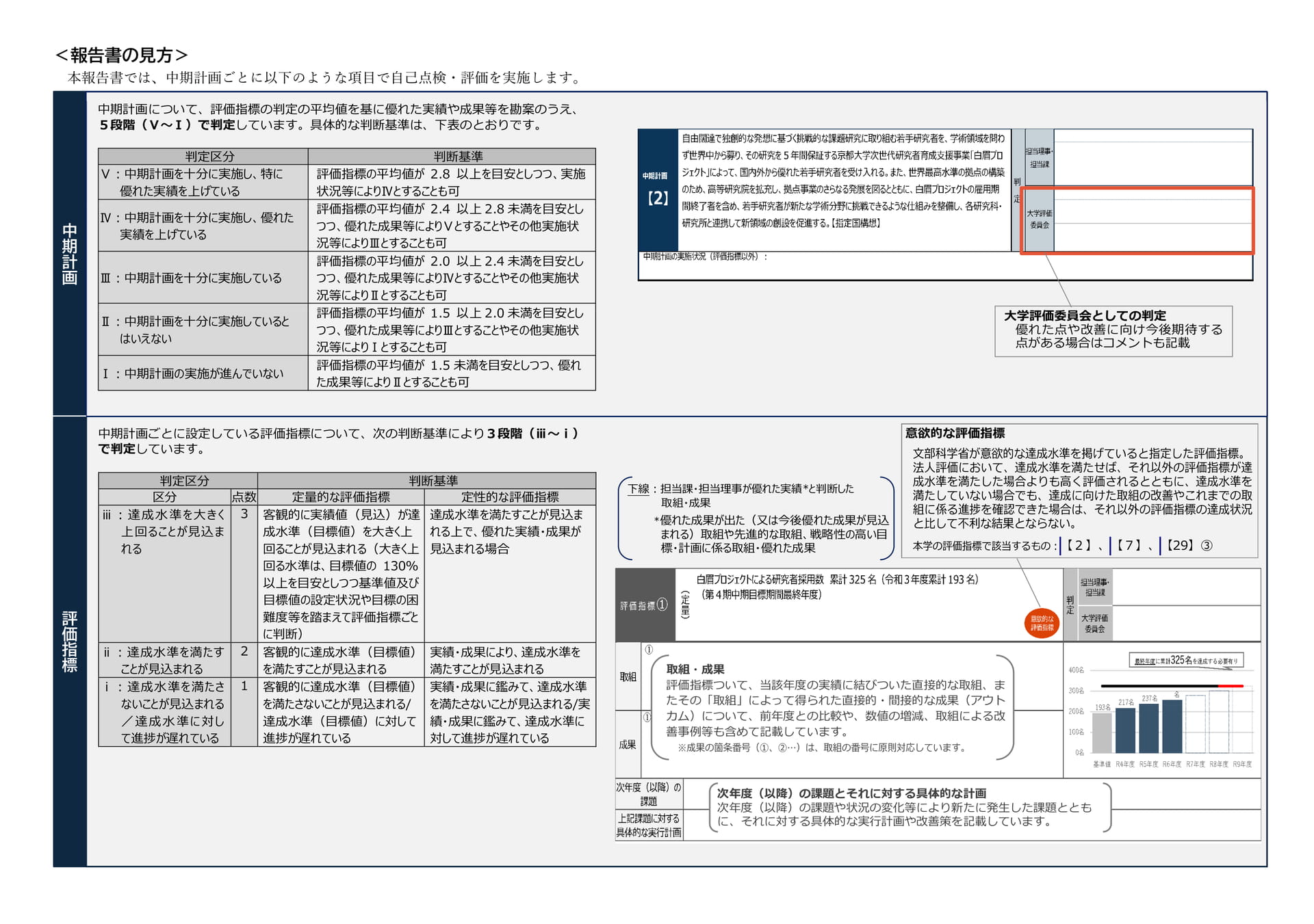 報告書の見方(3ページ目)