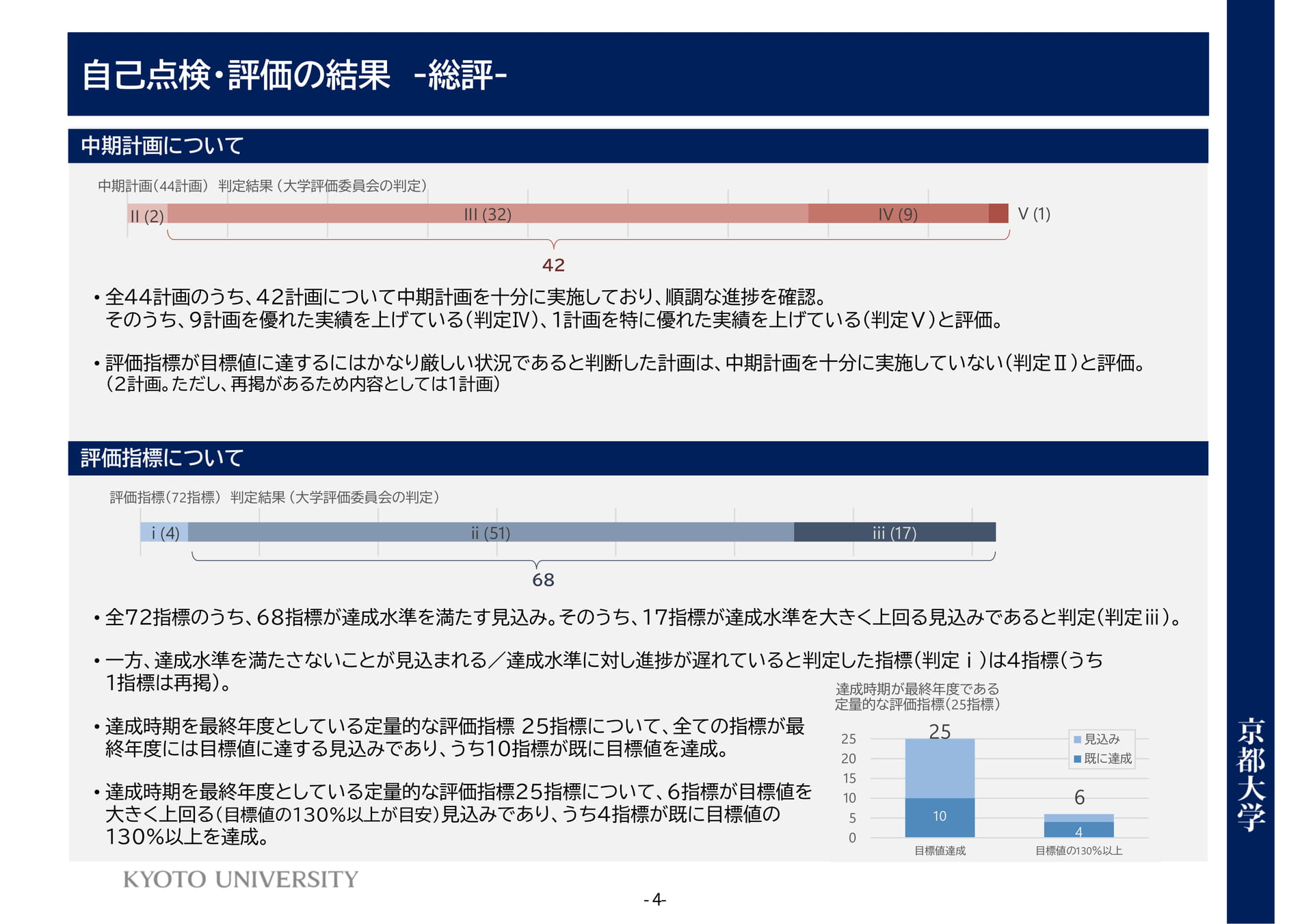 P4 自己点検・評価の結果(8ページ目)