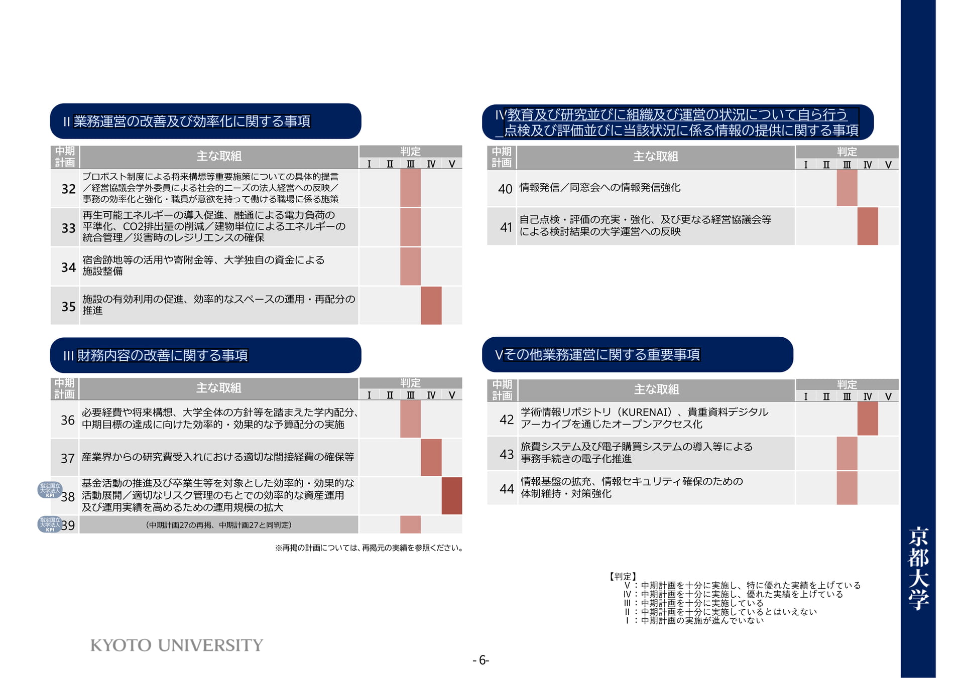 P6 自己点検・評価の結果(10ページ目)