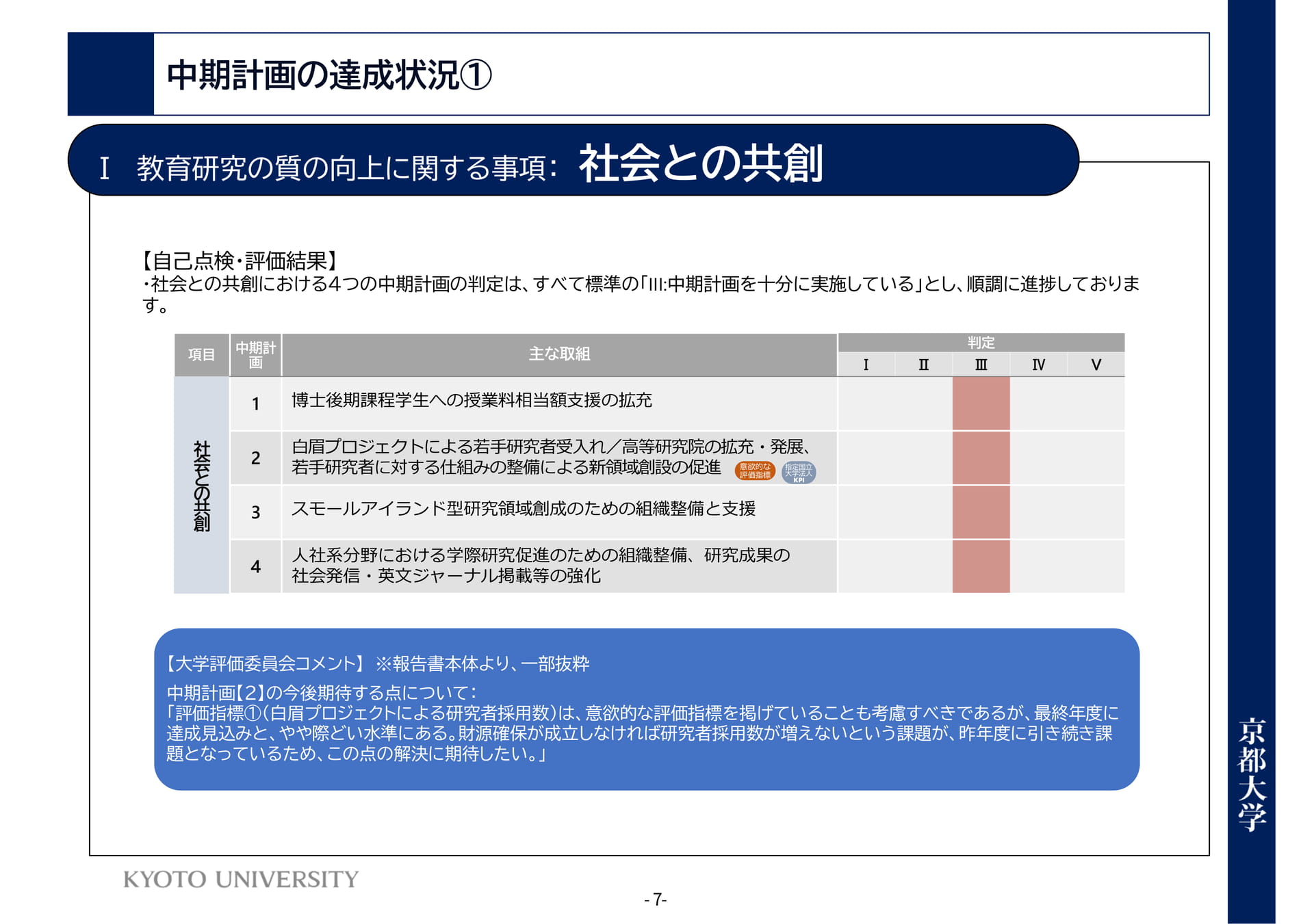 P7 Ⅰ教育研究の質の向上に関する事項:社会との共創(11ページ目)