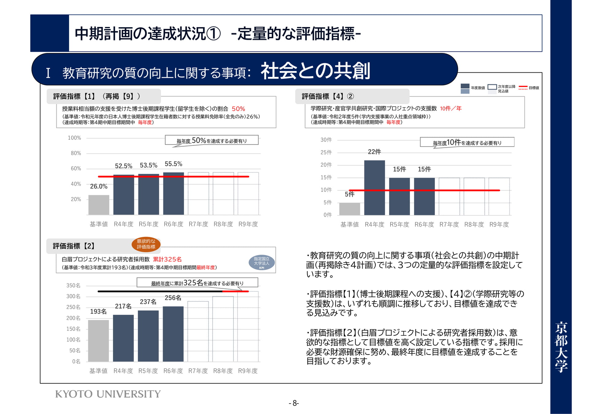 P8 Ⅰ教育研究の質の向上に関する事項:社会との共創(12ページ目)