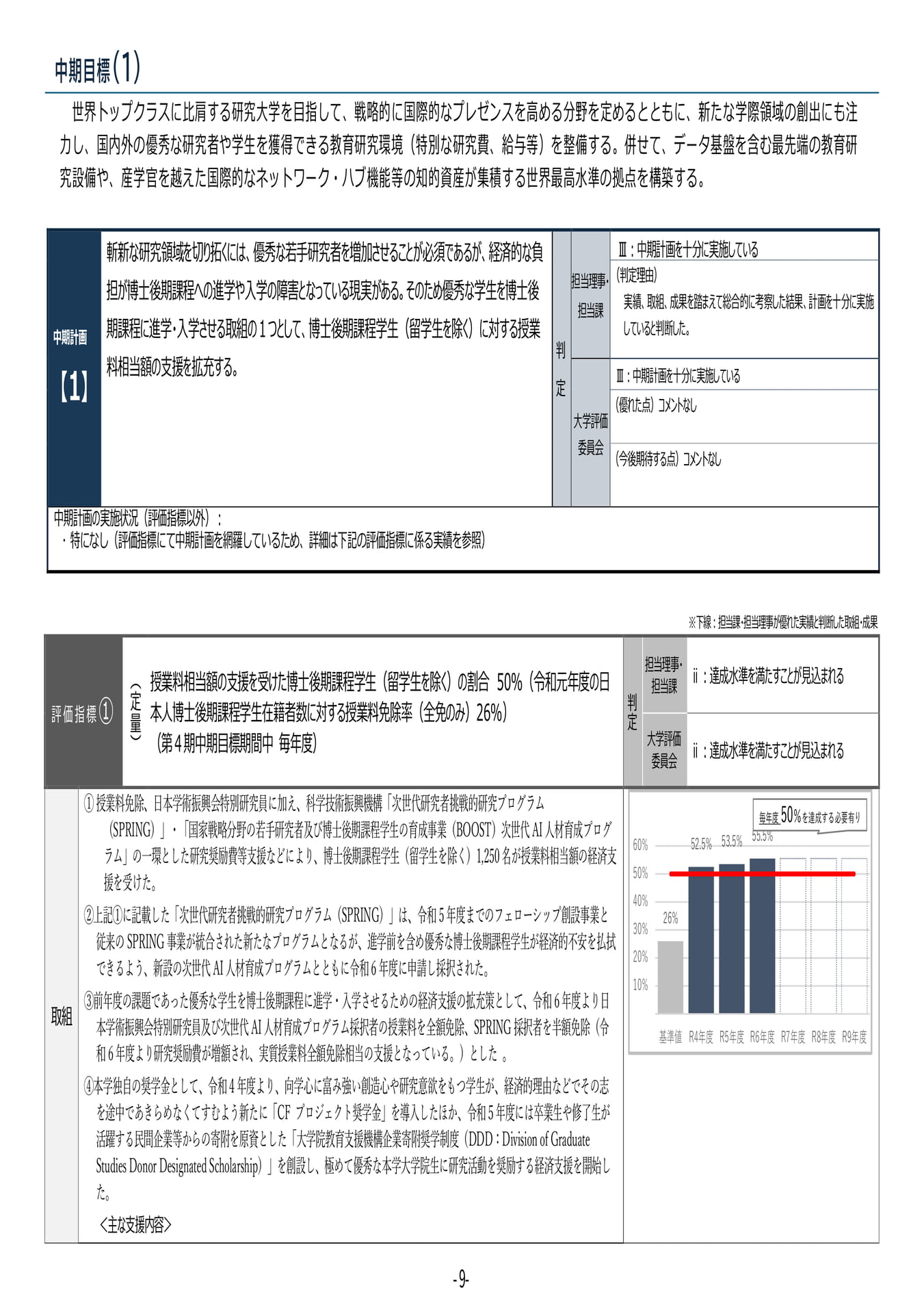 P9 【1】第4期中期目標・中期計画に係る実績報告書(令和6年度)(13ページ目)