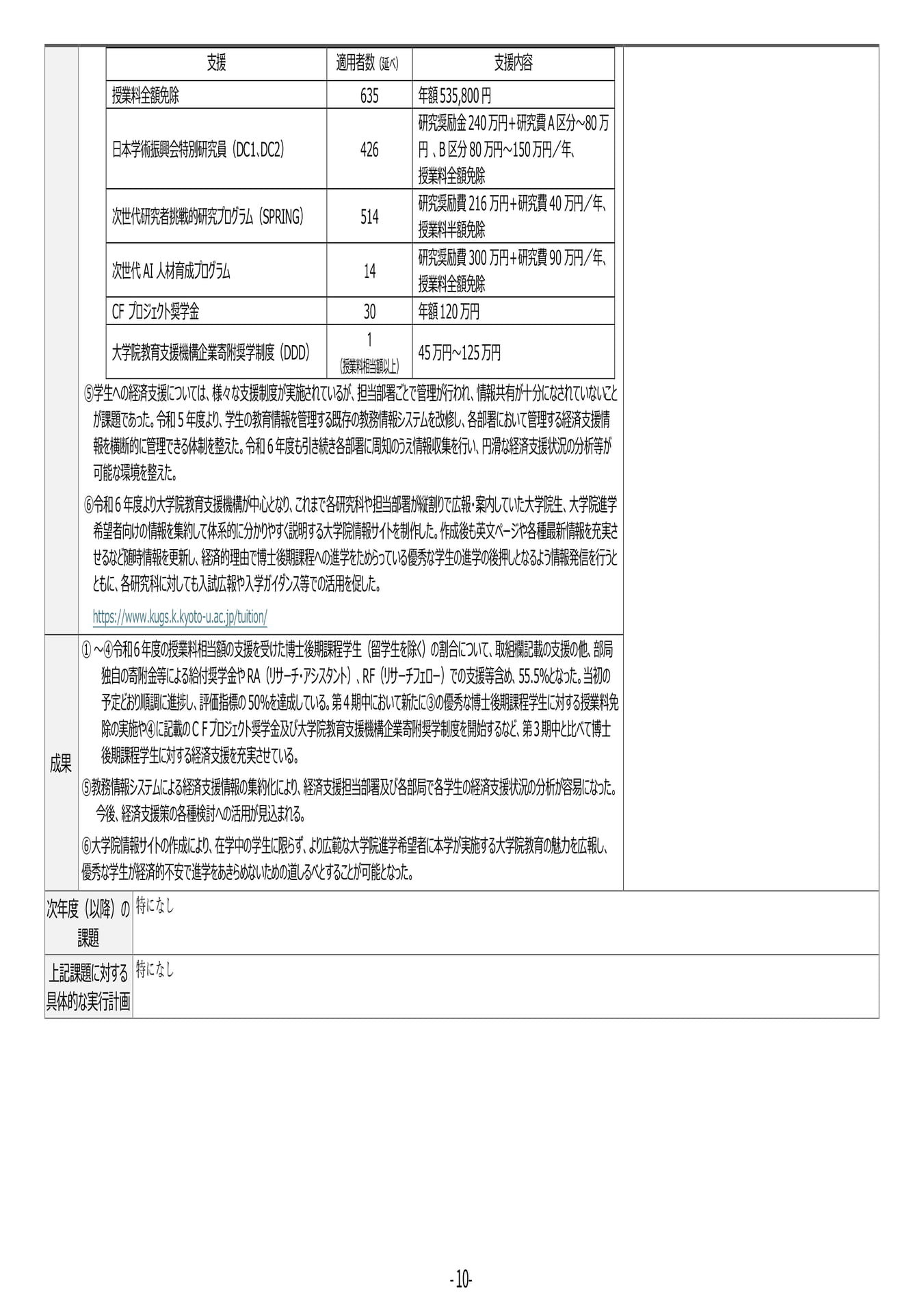 P10 【1】第4期中期目標・中期計画に係る実績報告書(令和6年度)(14ページ目)