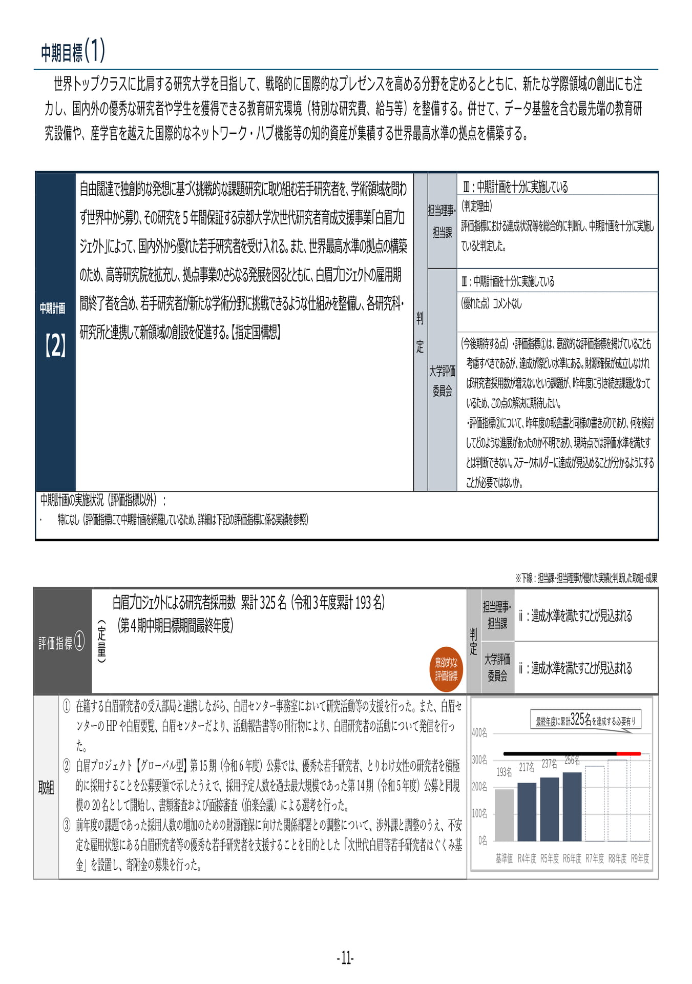 P11 【2】第4期中期目標・中期計画に係る実績報告書(令和6年度)(15ページ目)