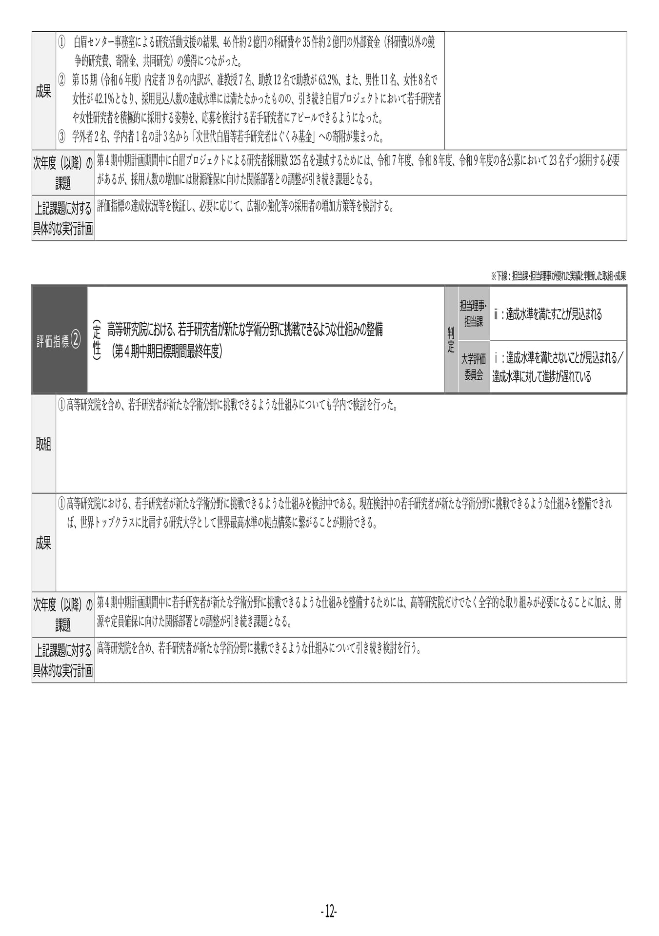 P12 【2】第4期中期目標・中期計画に係る実績報告書(令和6年度)(16ページ目)