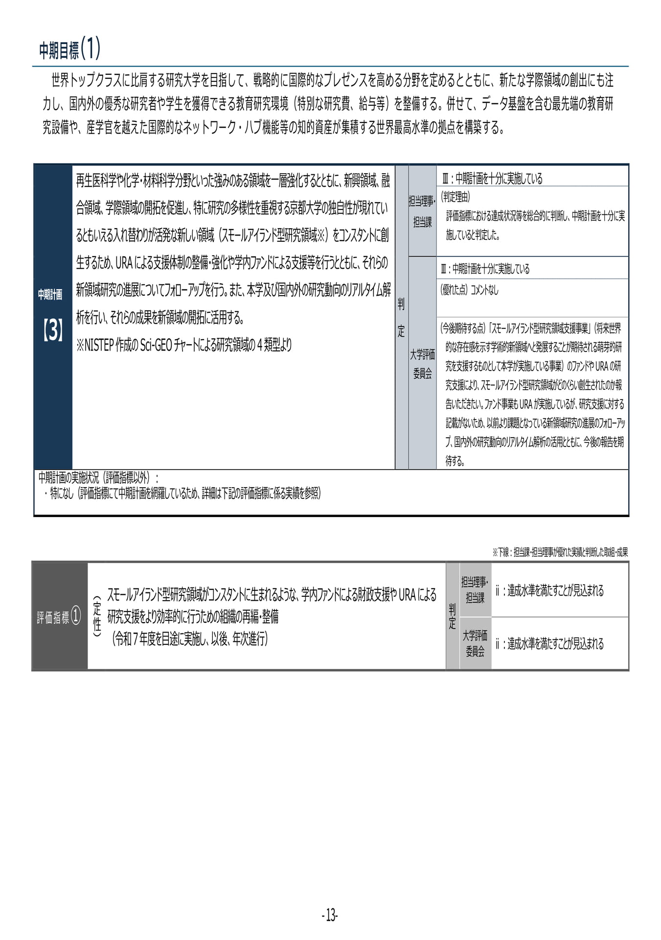 P13 【3】第4期中期目標・中期計画に係る実績報告書(令和6年度)(17ページ目)