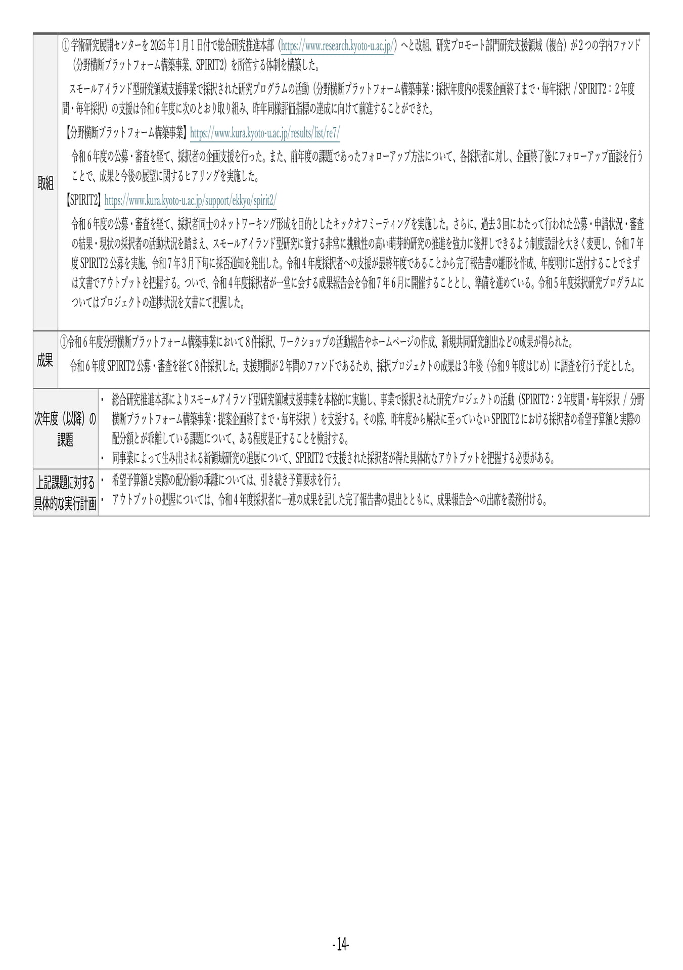 P14 【3】第4期中期目標・中期計画に係る実績報告書(令和6年度)(18ページ目)