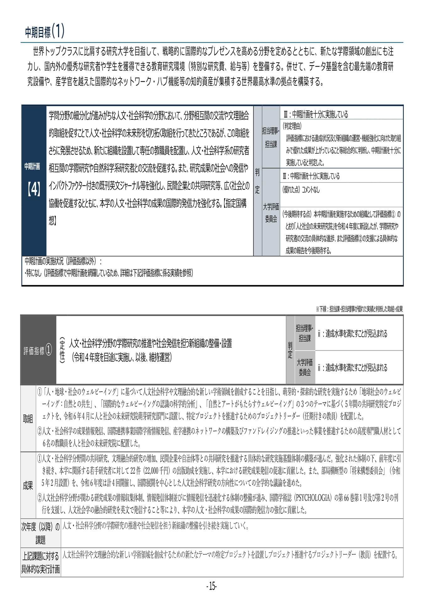 P15 【4】第4期中期目標・中期計画に係る実績報告書(令和6年度)(19ページ目)