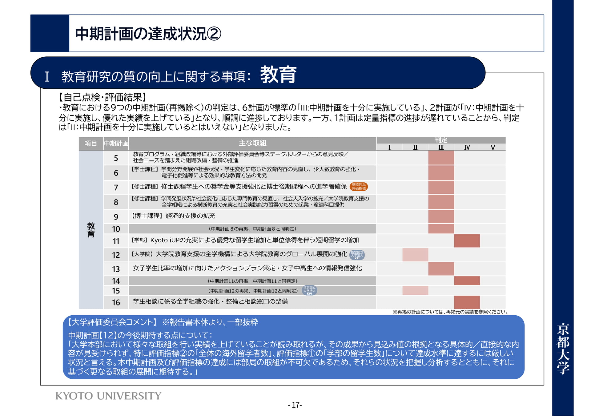 P17 Ⅰ教育研究の質の向上に関する事項:教育(21ページ目)