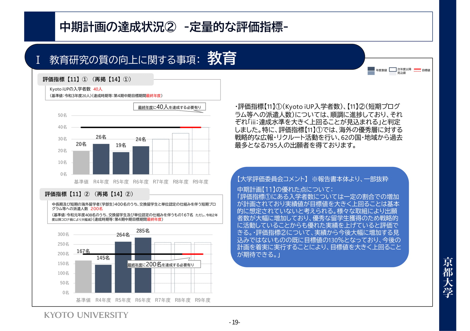 P19 Ⅰ教育研究の質の向上に関する事項:教育(23ページ目)