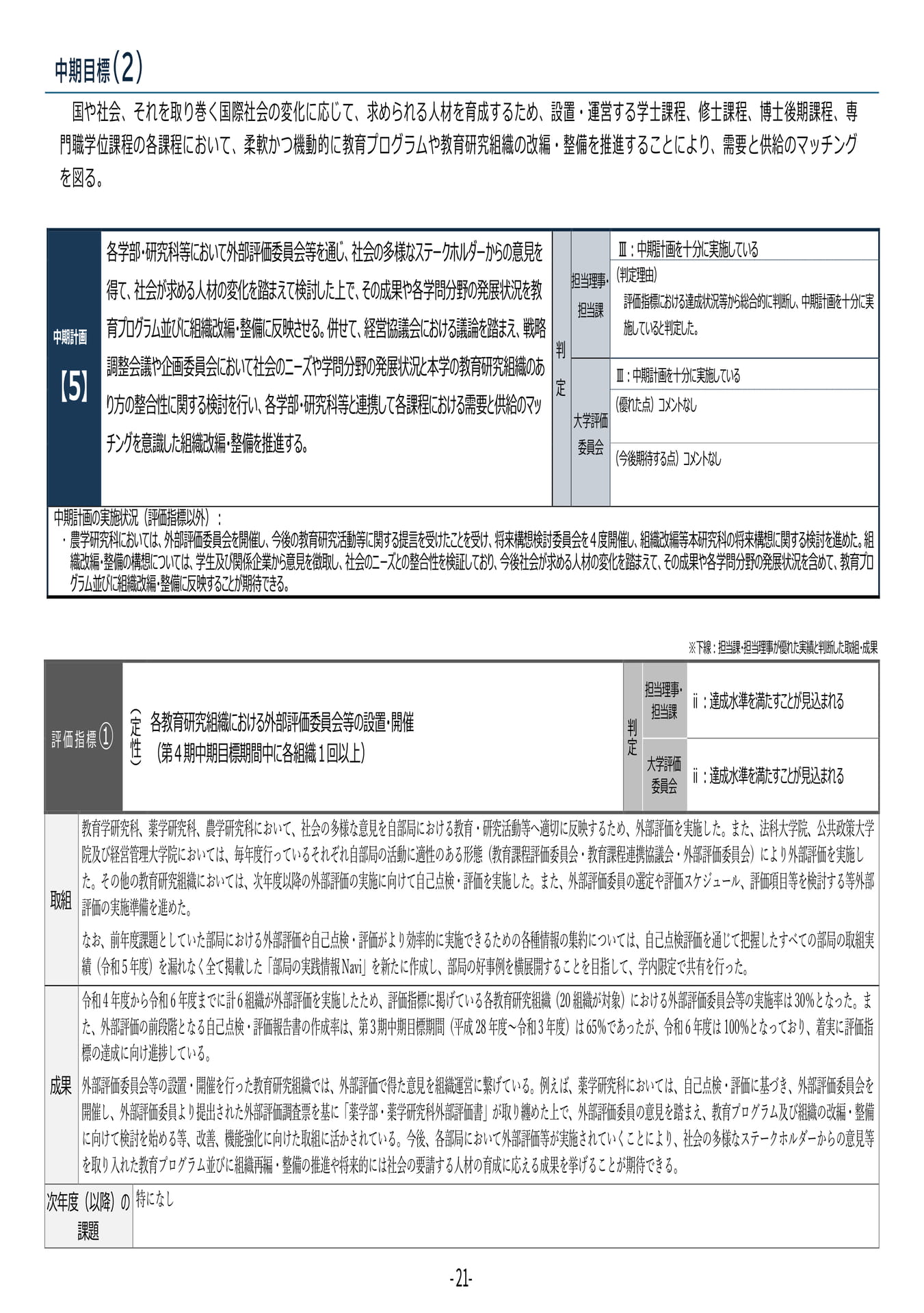 P21 【5】第4期中期目標・中期計画に係る実績報告書(令和6年度)(25ページ目)