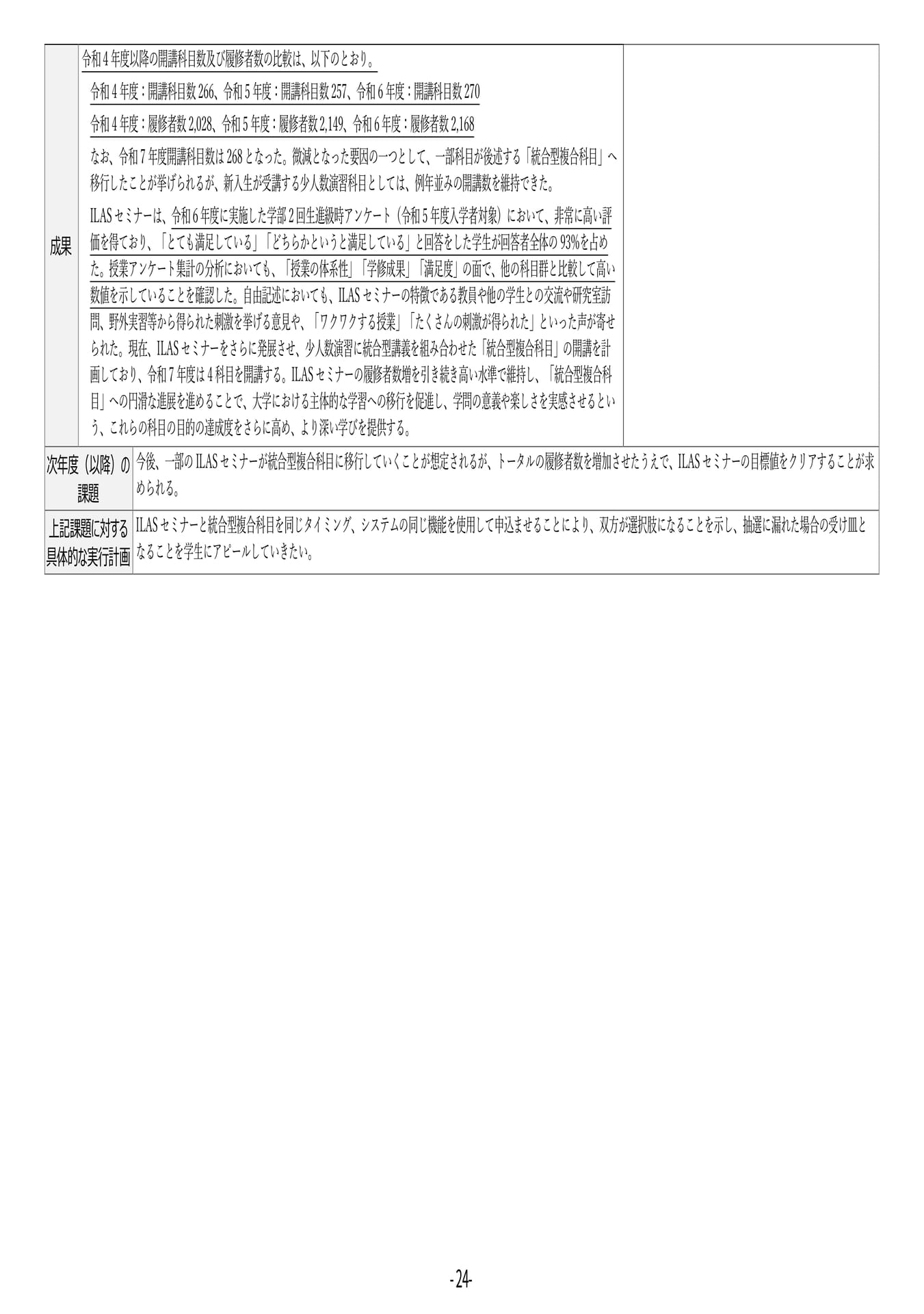 P24 【6】第4期中期目標・中期計画に係る実績報告書(令和6年度)(28ページ目)