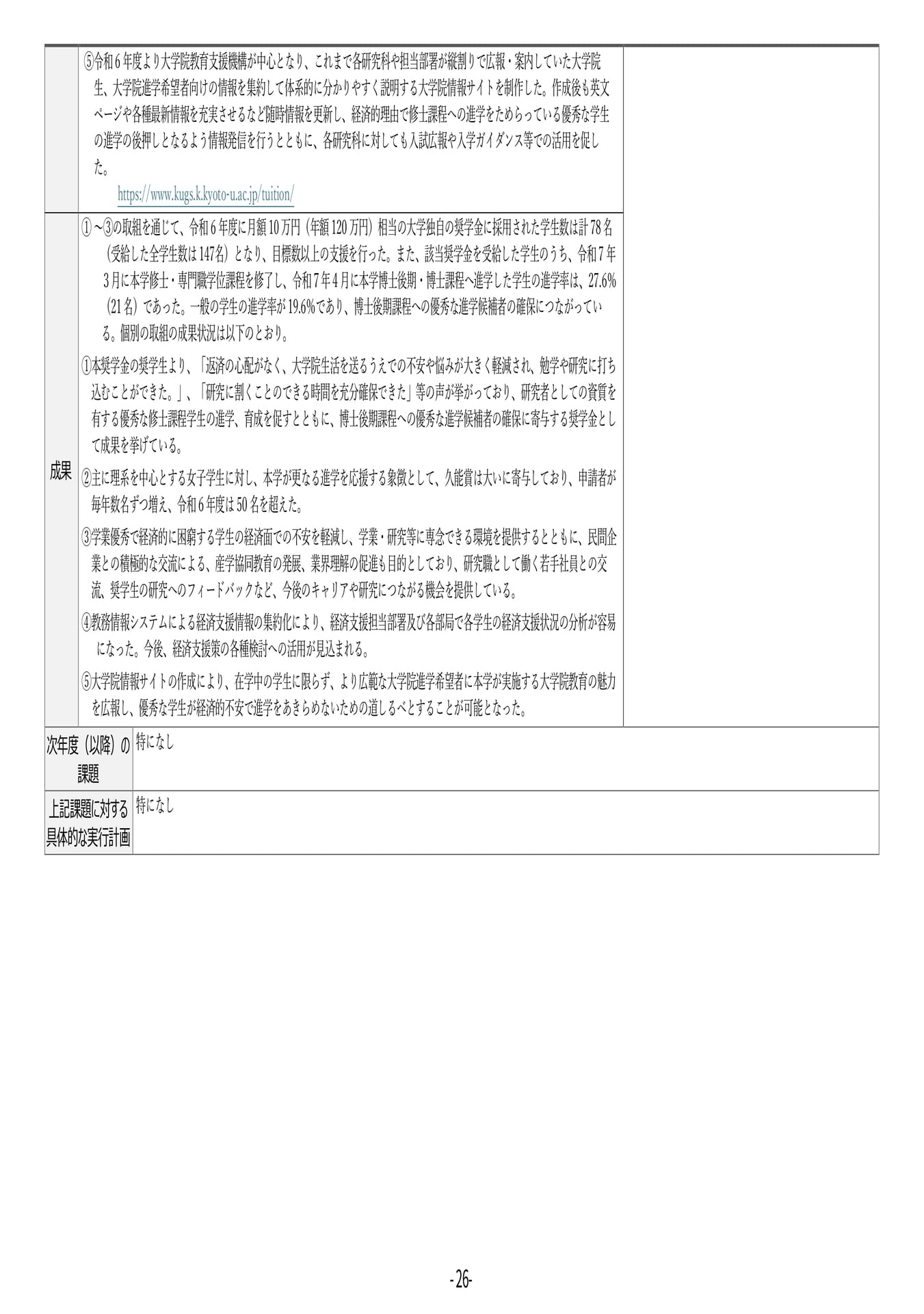 P26 【7】第4期中期目標・中期計画に係る実績報告書(令和6年度)(30ページ目)