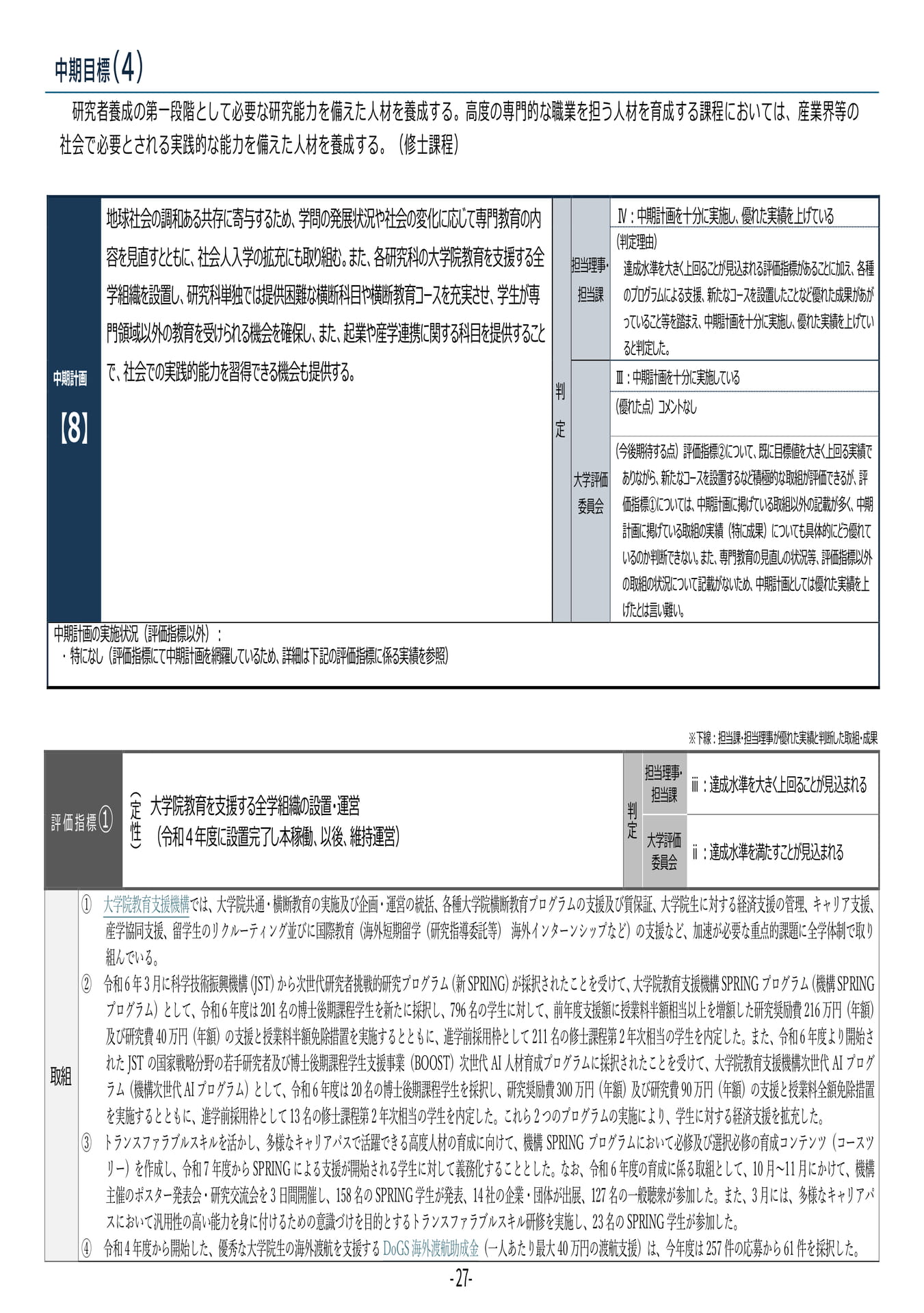 P27 【8】第4期中期目標・中期計画に係る実績報告書(令和6年度)(31ページ目)