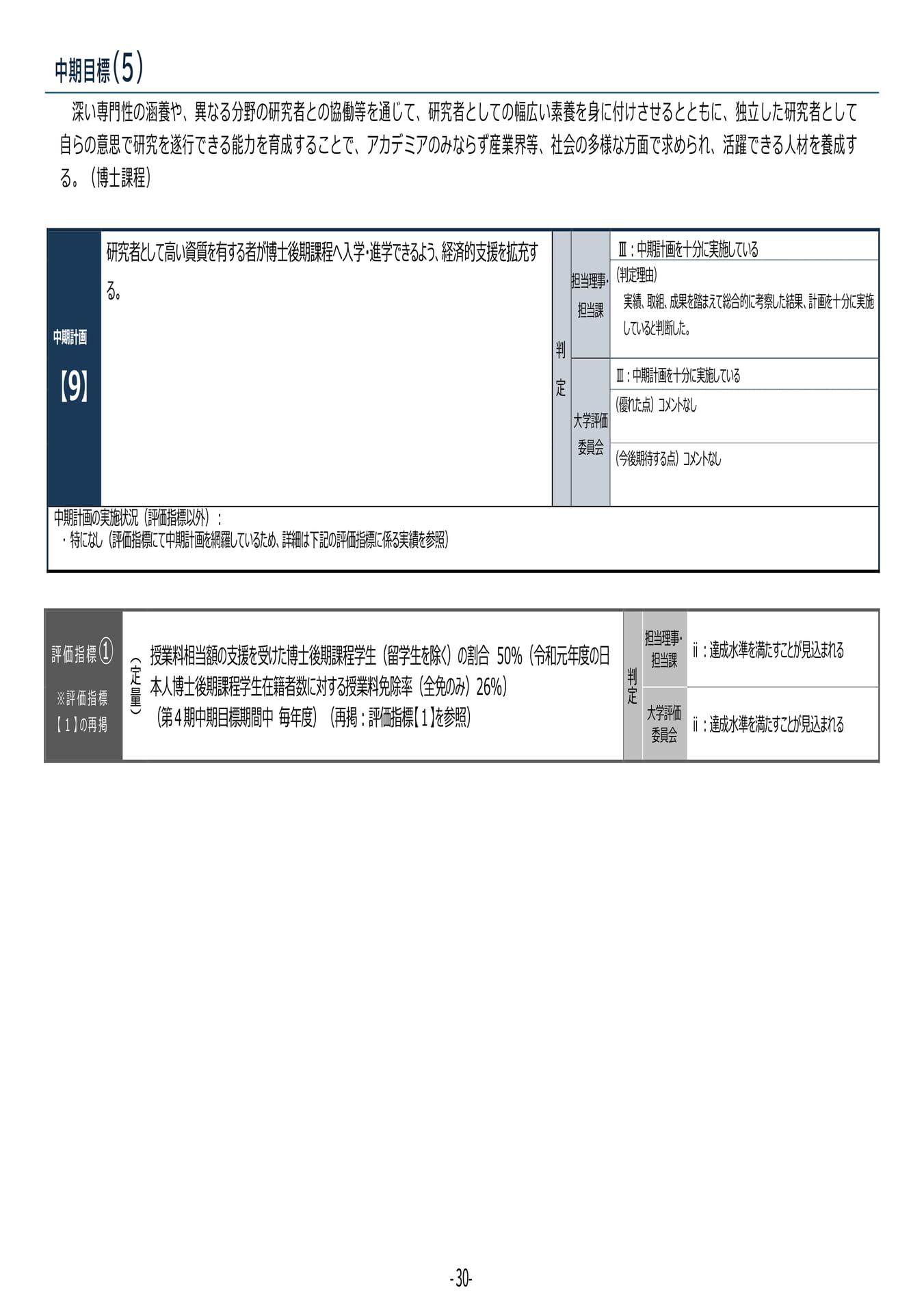 P30 【9】第4期中期目標・中期計画に係る実績報告書(令和6年度)(34ページ目)