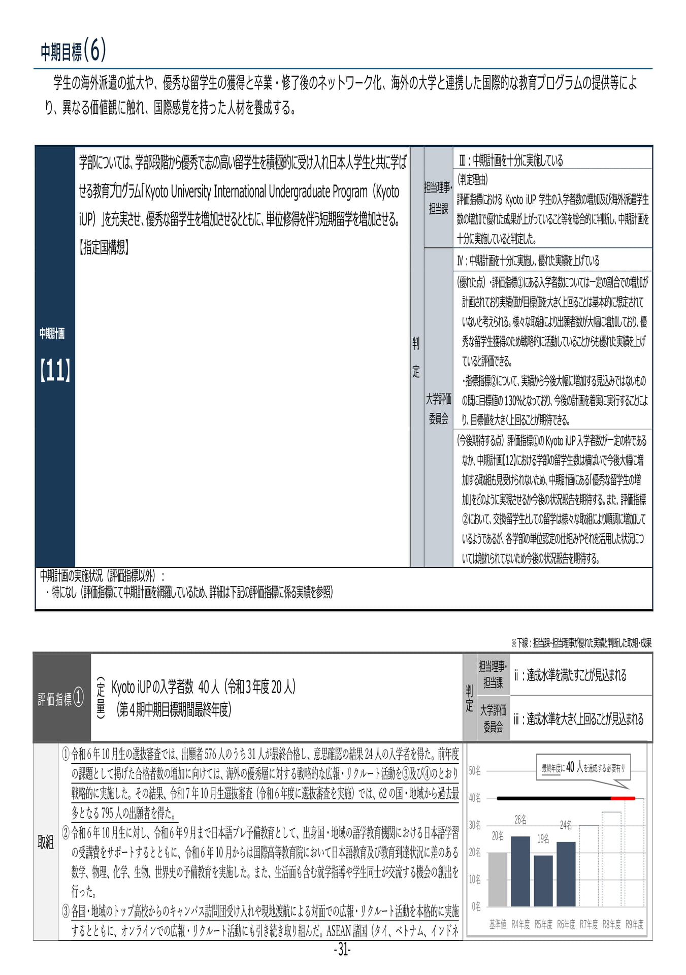 P31 【11】第4期中期目標・中期計画に係る実績報告書(令和6年度)(35ページ目)