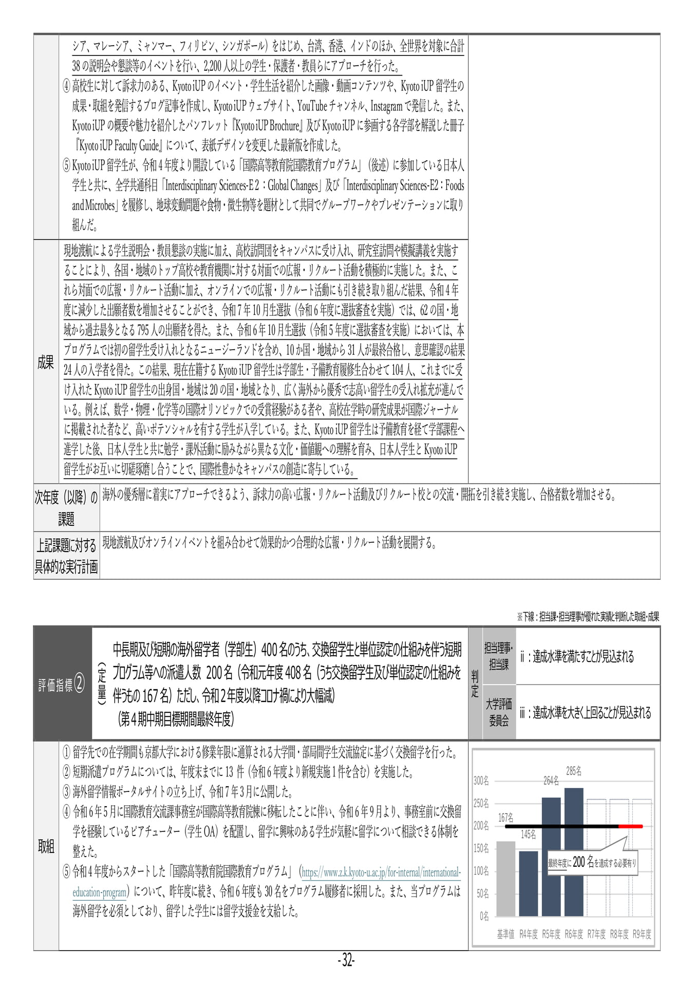 P32 【11】第4期中期目標・中期計画に係る実績報告書(令和6年度)(36ページ目)