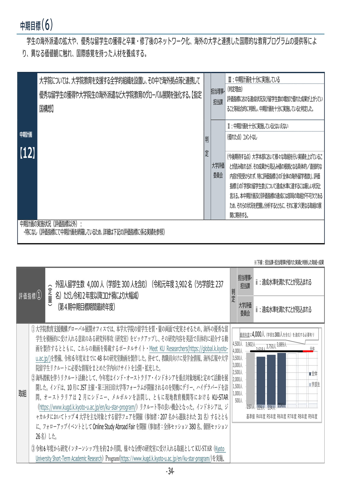 P34 【12】第4期中期目標・中期計画に係る実績報告書(令和6年度)(38ページ目)