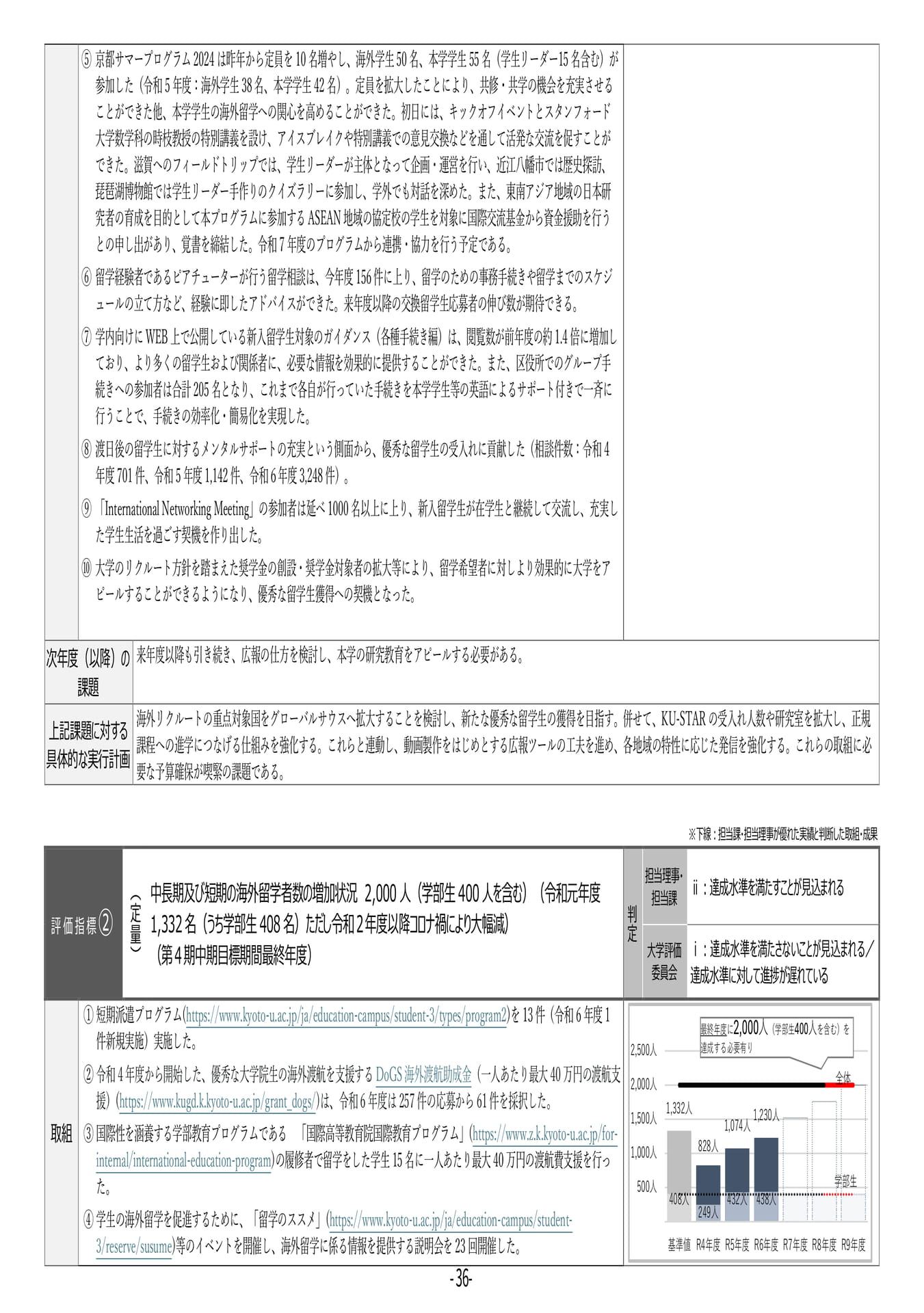 P36 【12】第4期中期目標・中期計画に係る実績報告書(令和6年度)(40ページ目)