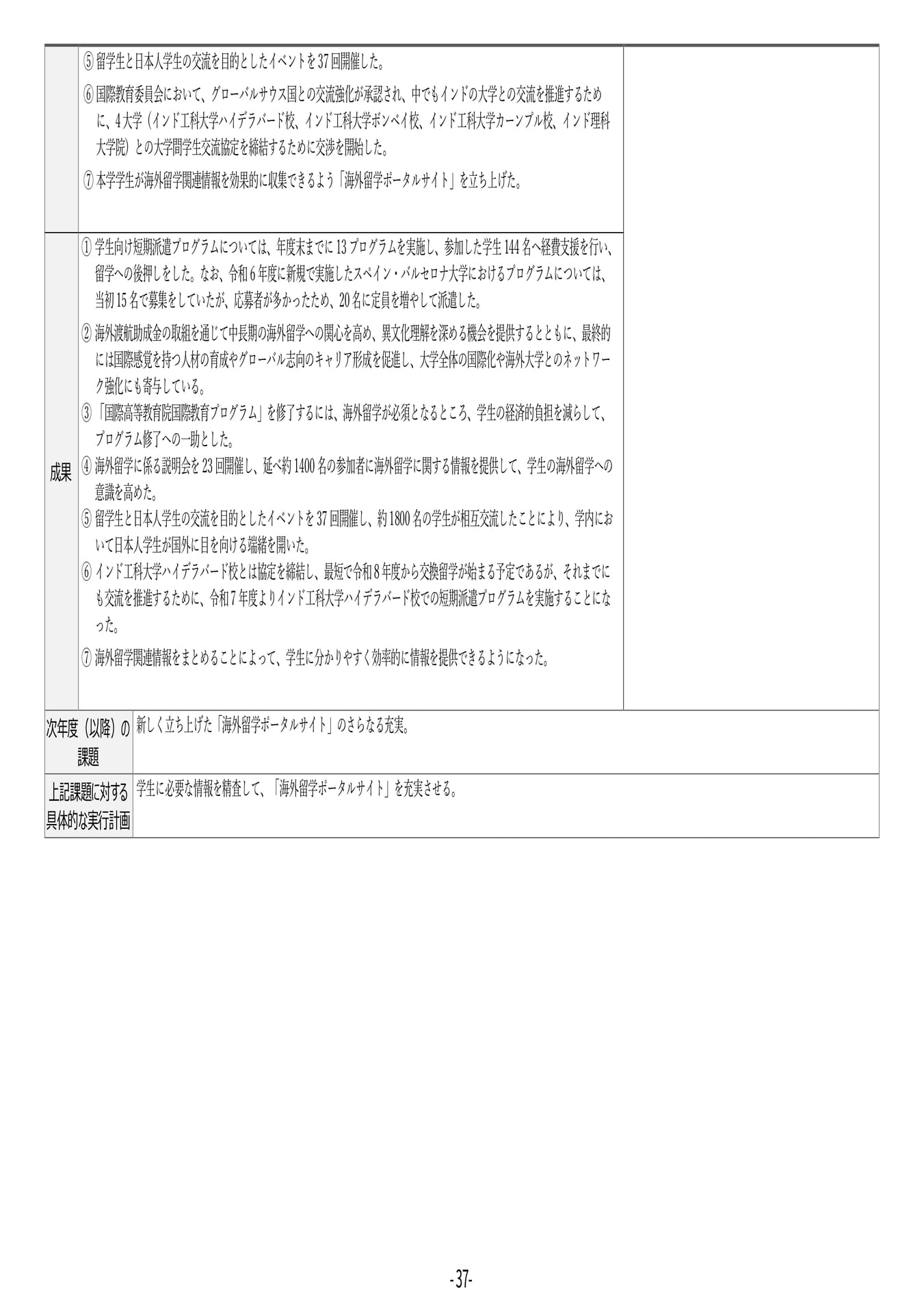 P37 【12】第4期中期目標・中期計画に係る実績報告書(令和6年度)(41ページ目)