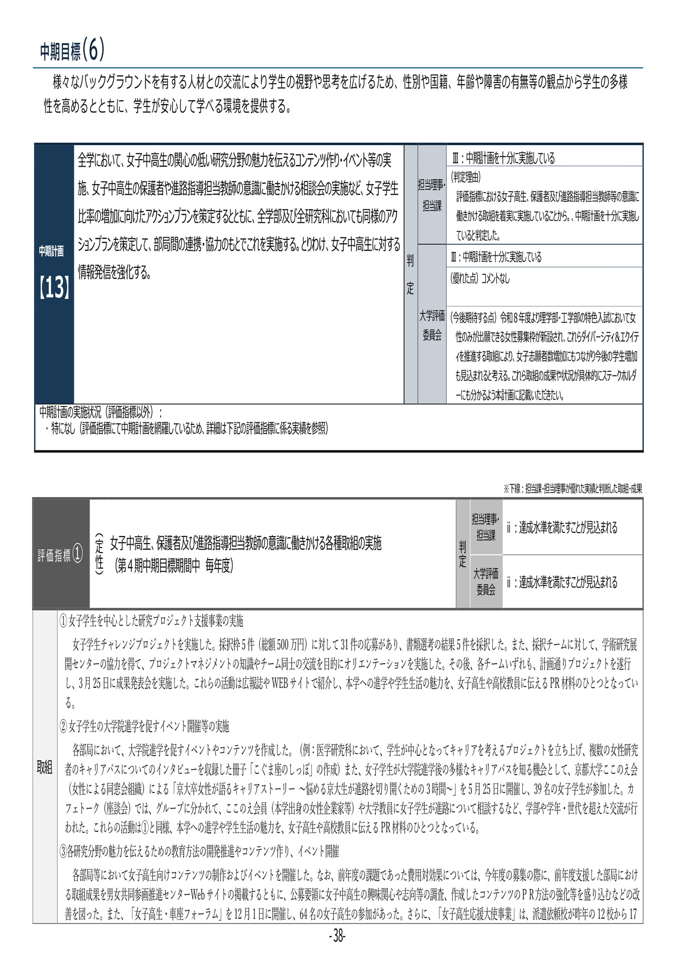 P38 【13】第4期中期目標・中期計画に係る実績報告書(令和6年度)(42ページ目)