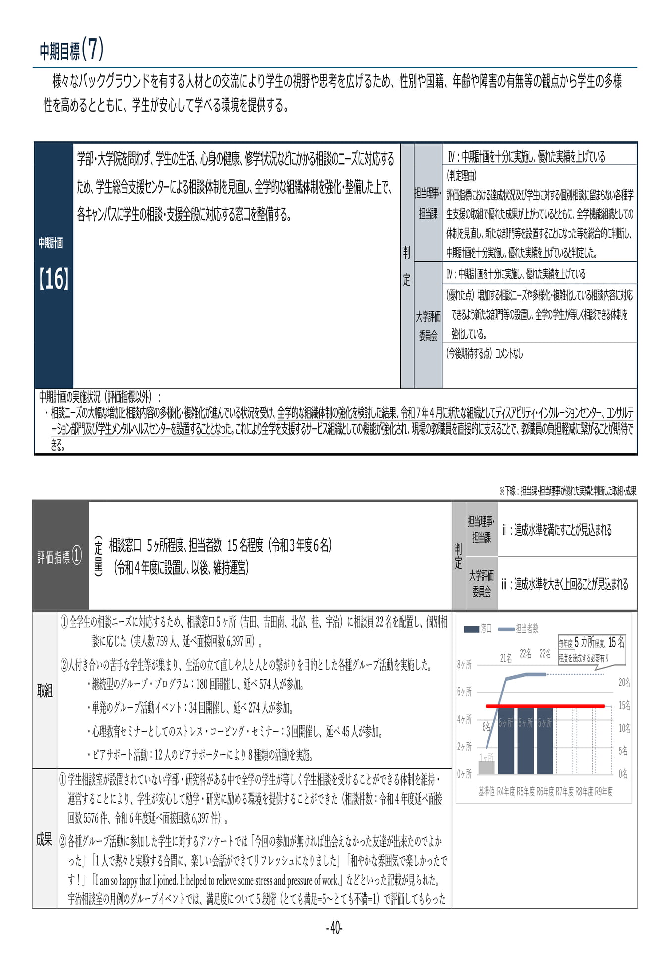 P40 【16】第4期中期目標・中期計画に係る実績報告書(令和6年度)(44ページ目)