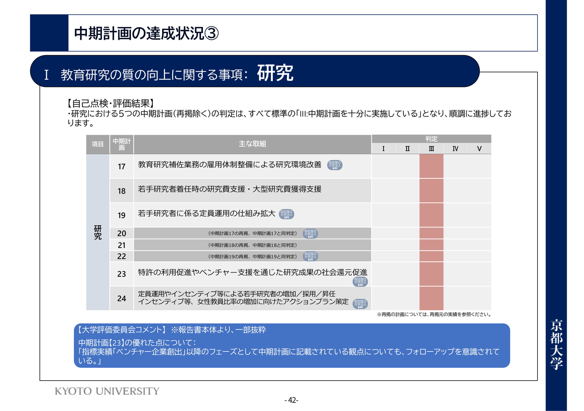 P42 Ⅰ教育研究の質の向上に関する事項:研究(46ページ目)