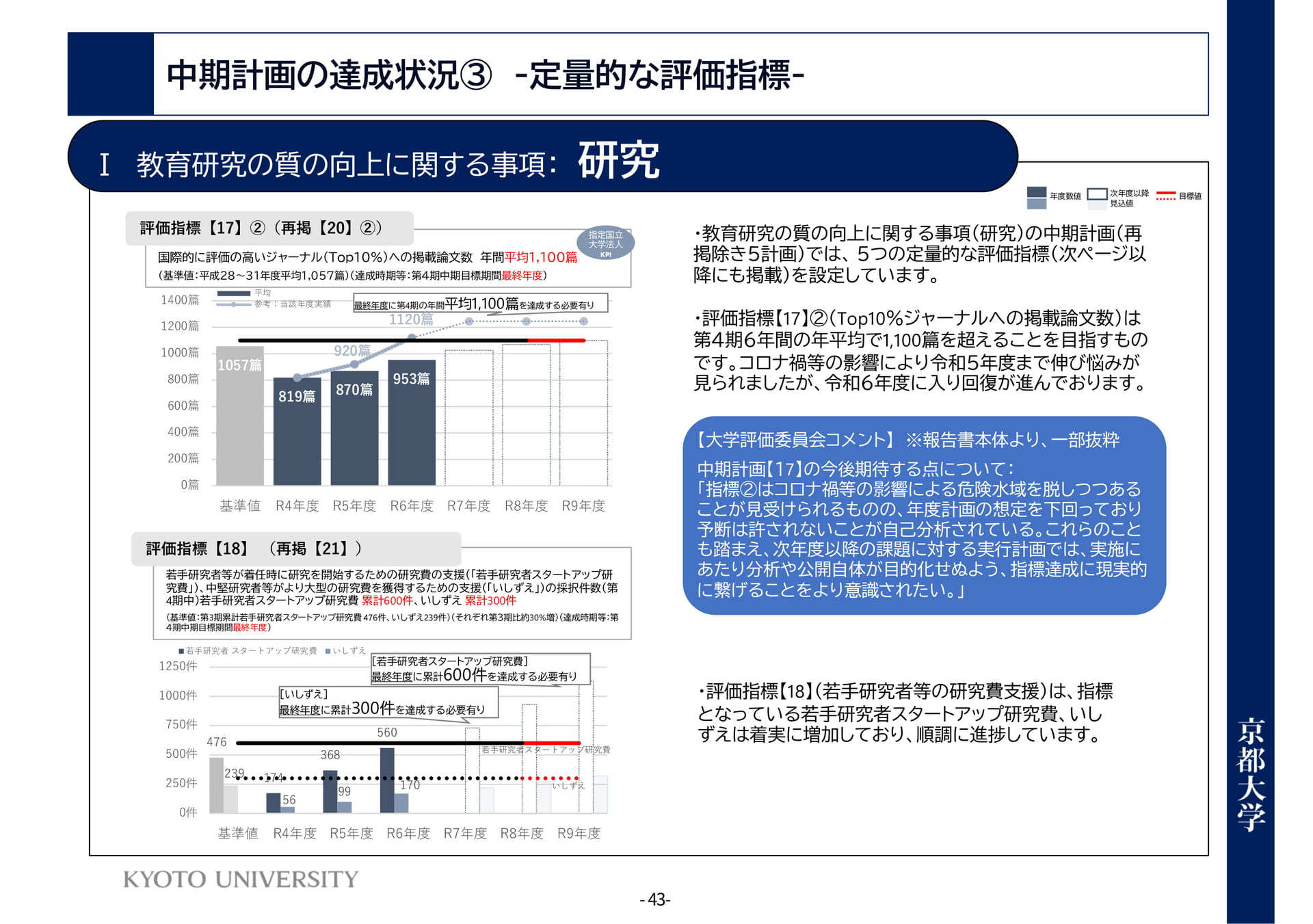 P43 Ⅰ教育研究の質の向上に関する事項:研究(47ページ目)