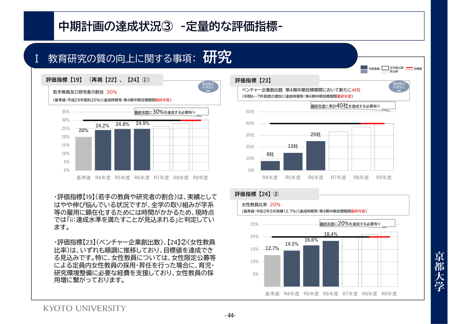 P44 Ⅰ教育研究の質の向上に関する事項:研究(48ページ目)