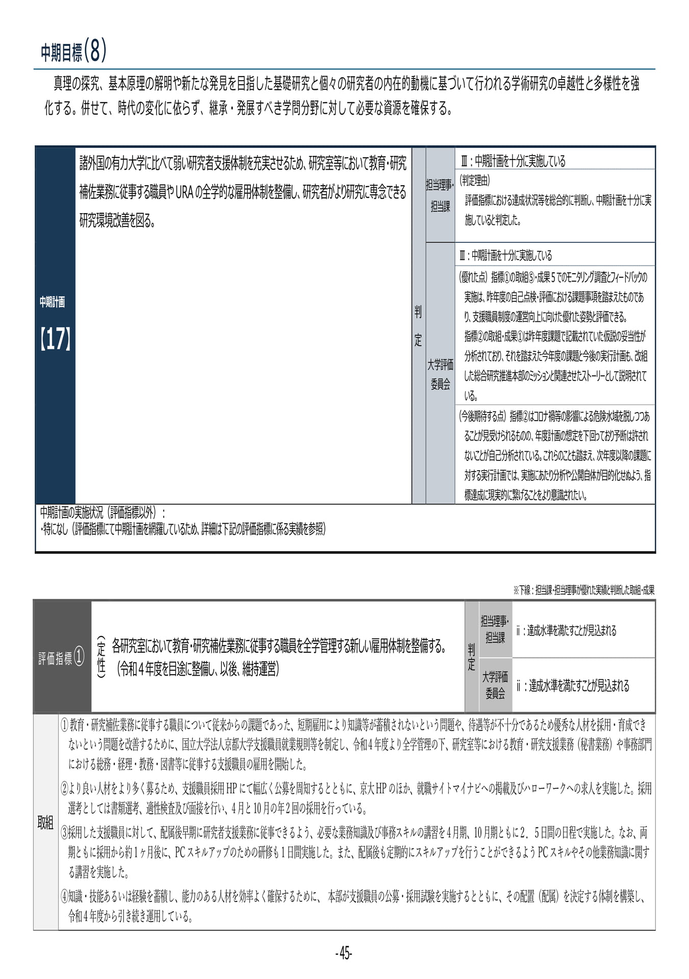 P45 【17】第4期中期目標・中期計画に係る実績報告書(令和6年度)(49ページ目)