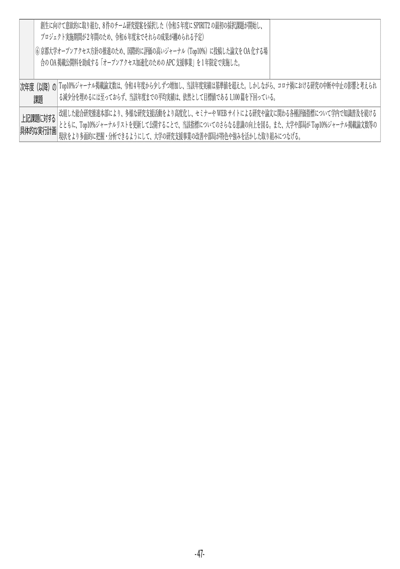 P47 【17】第4期中期目標・中期計画に係る実績報告書(令和6年度)(51ページ目)